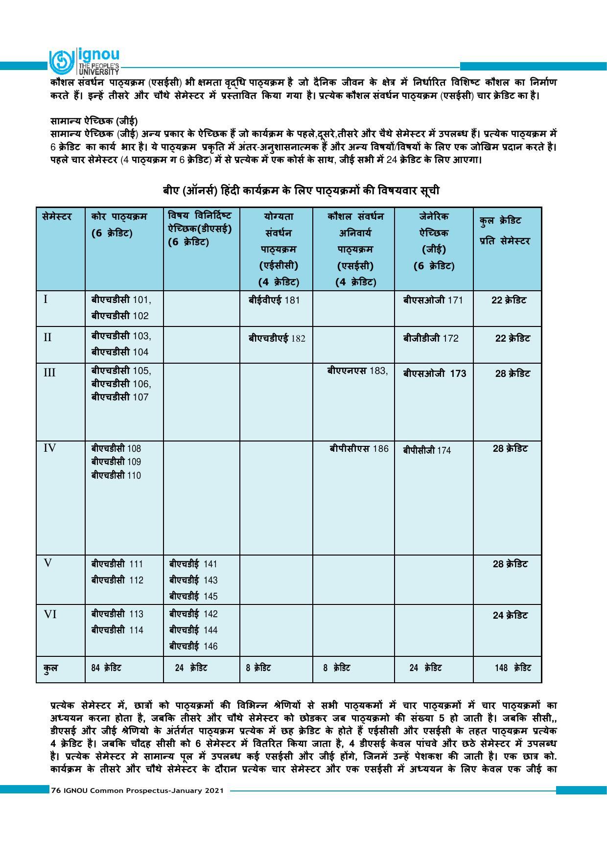 Indira Gandhi National Open University (IGNOU), Delhi - Prospectus 2021 - Page 76
