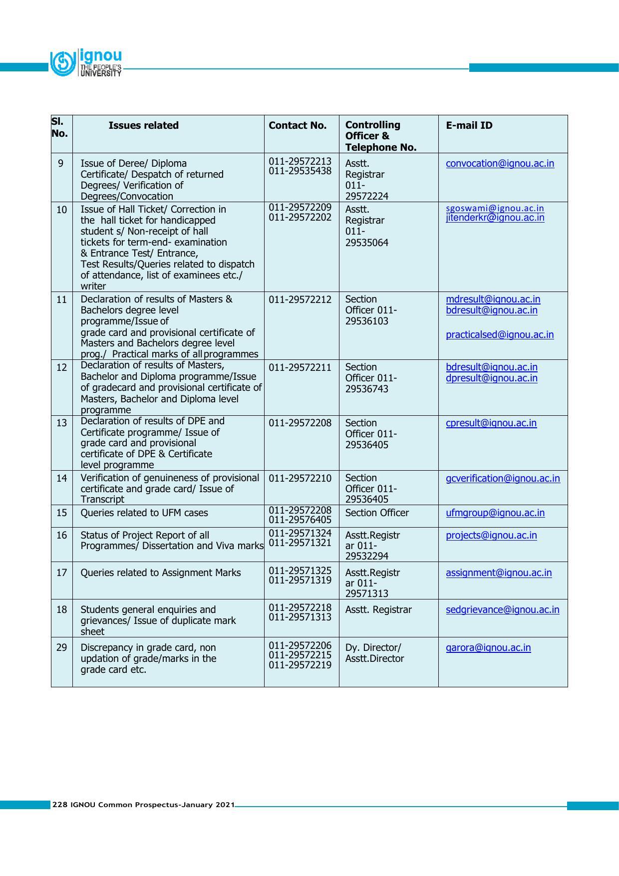 Indira Gandhi National Open University (IGNOU), Delhi - Prospectus 2021 - Page 228