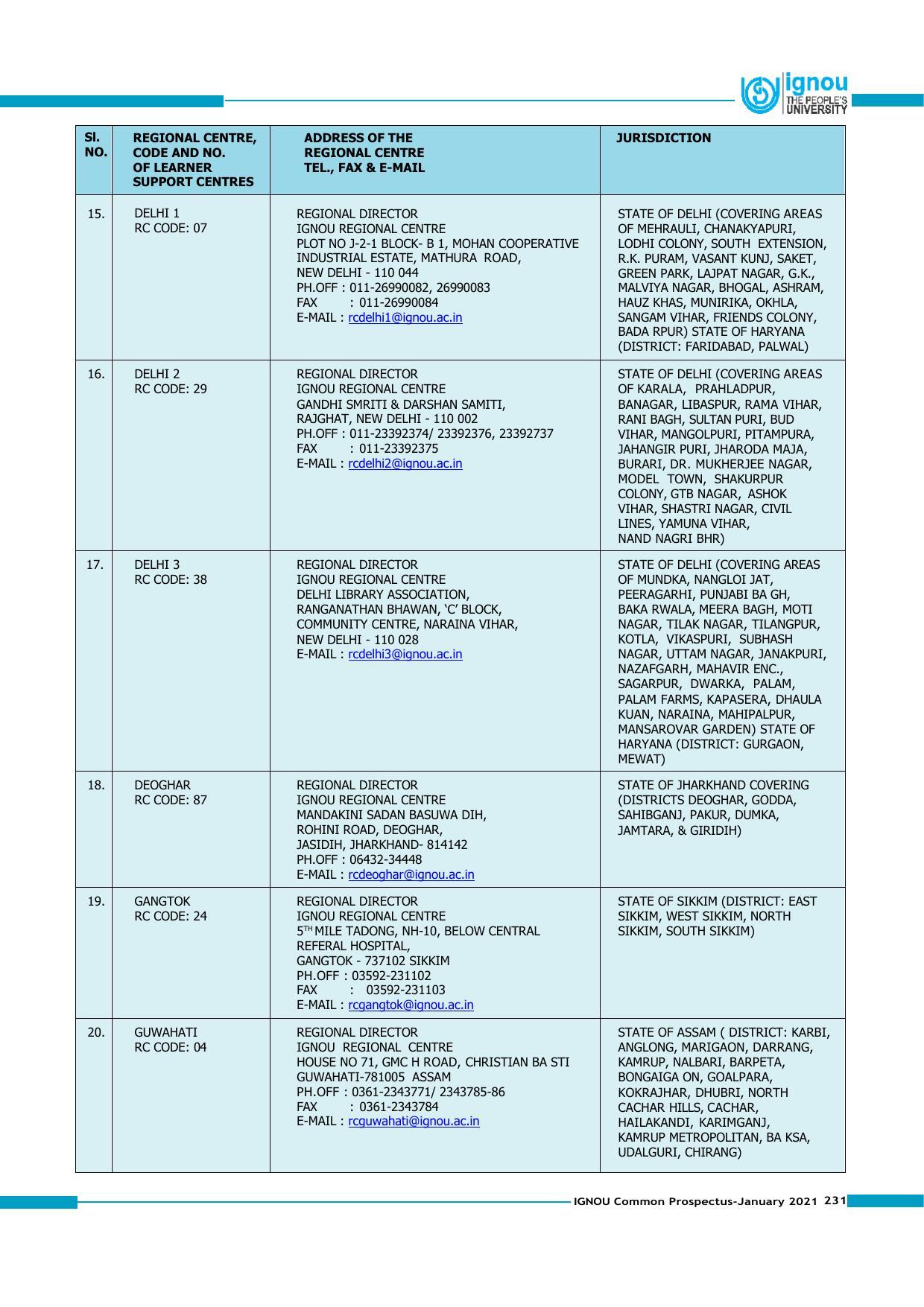 Indira Gandhi National Open University (IGNOU), Delhi - Prospectus 2021 - Page 231