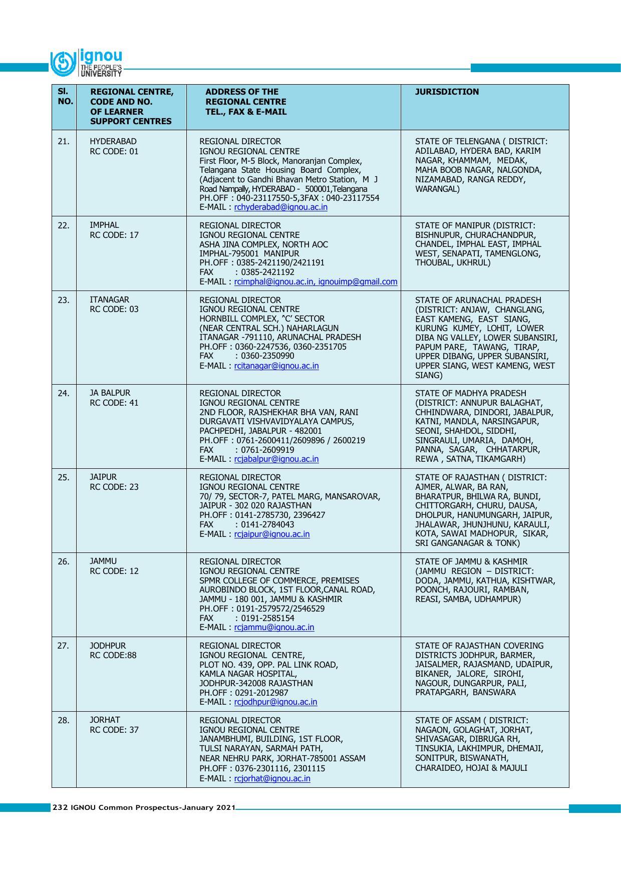 Indira Gandhi National Open University (IGNOU), Delhi - Prospectus 2021 - Page 232