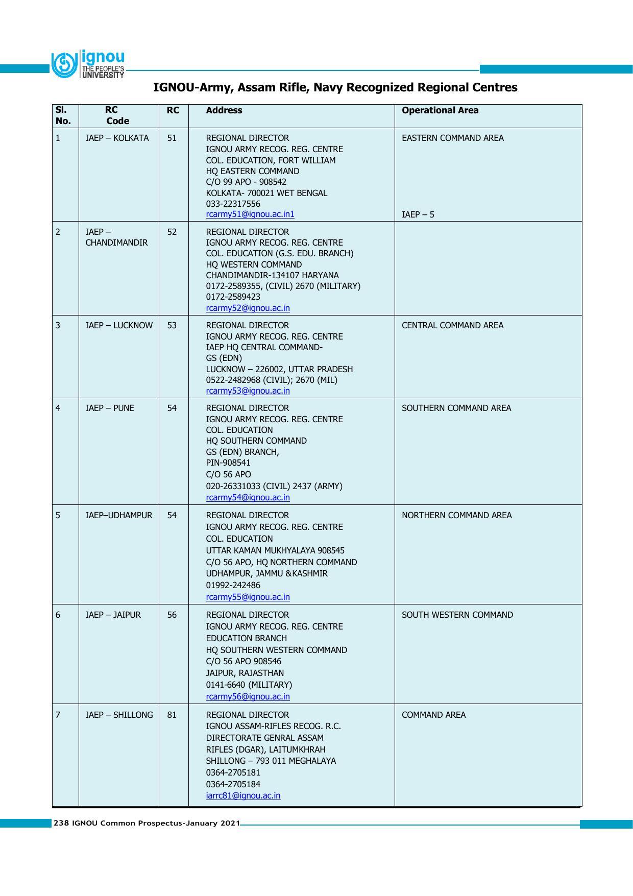 Indira Gandhi National Open University (IGNOU), Delhi - Prospectus 2021 - Page 238