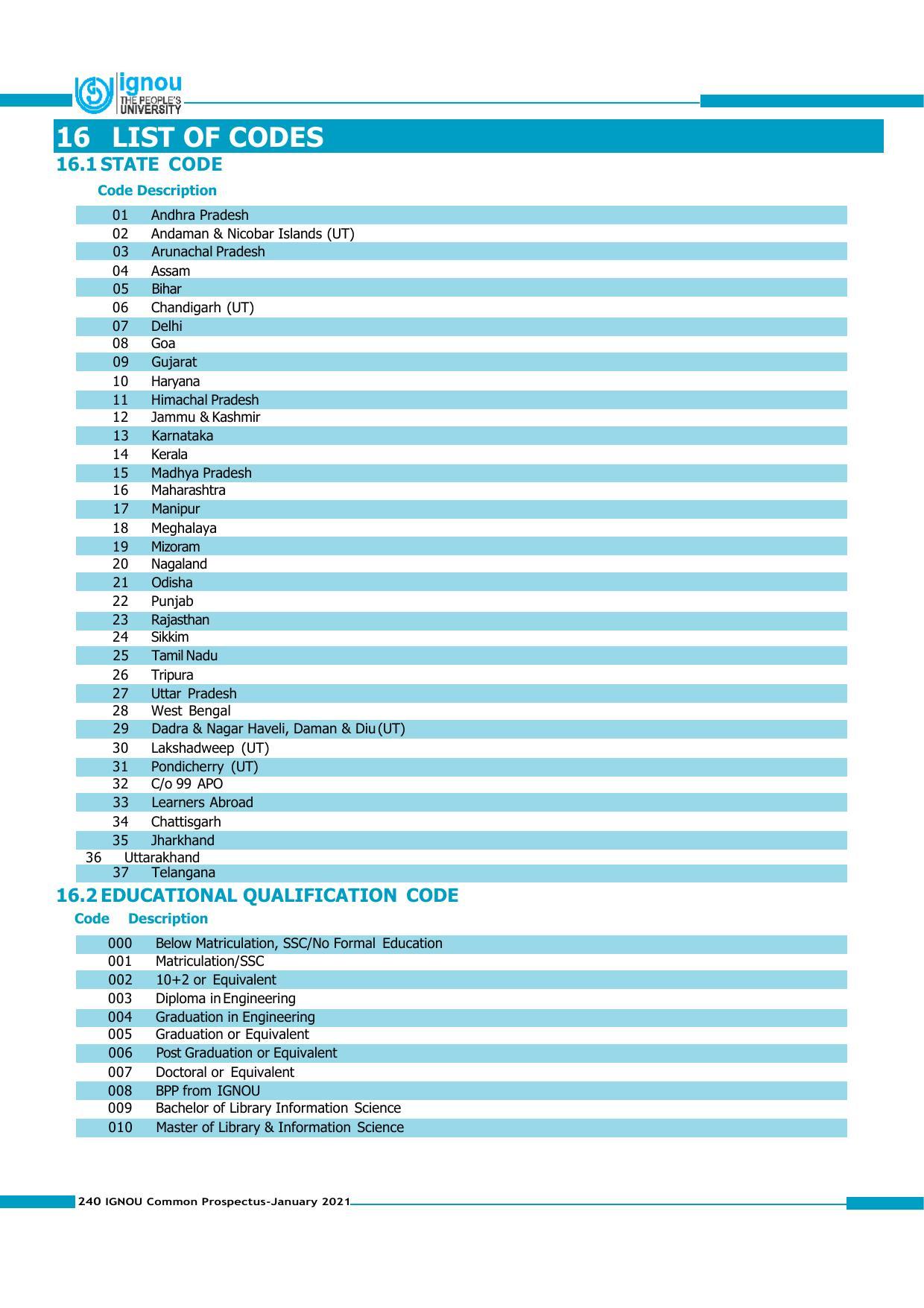 Indira Gandhi National Open University (IGNOU), Delhi - Prospectus 2021 - Page 240