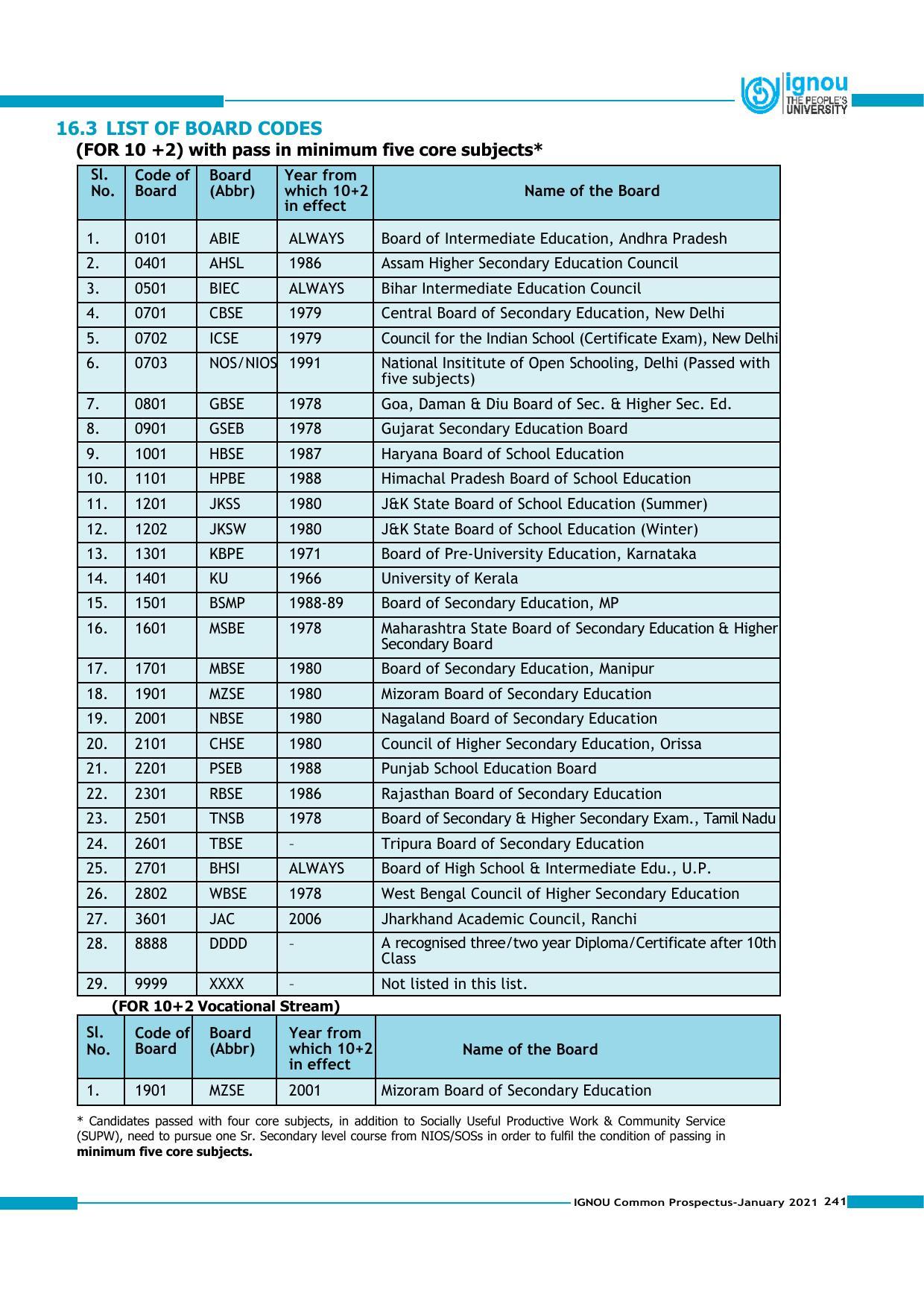 Indira Gandhi National Open University (IGNOU), Delhi - Prospectus 2021 - Page 241
