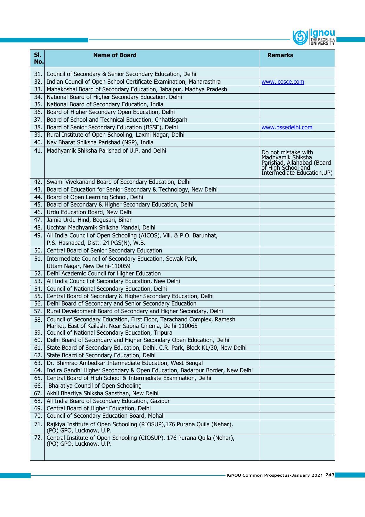 Indira Gandhi National Open University (IGNOU), Delhi - Prospectus 2021 - Page 243