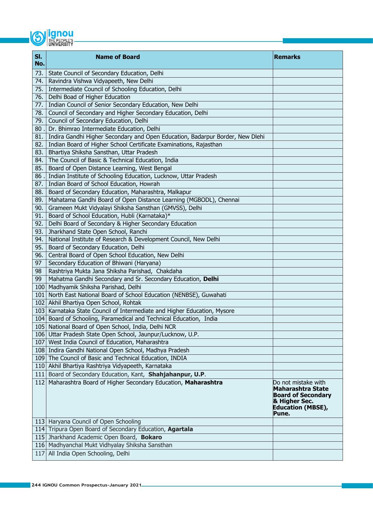 Indira Gandhi National Open University (IGNOU), Delhi - Prospectus 2021 - Page 244