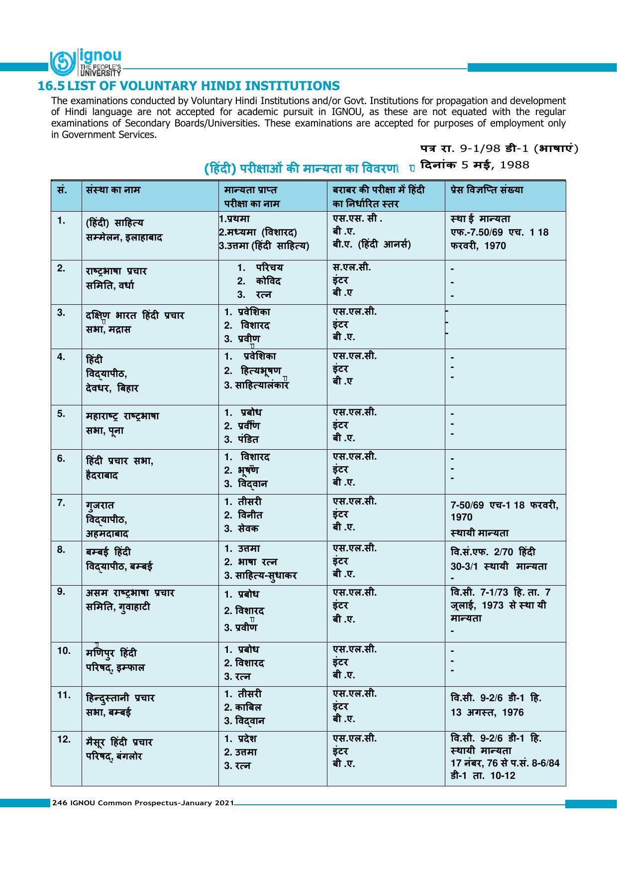 Indira Gandhi National Open University (IGNOU), Delhi - Prospectus 2021 - Page 246