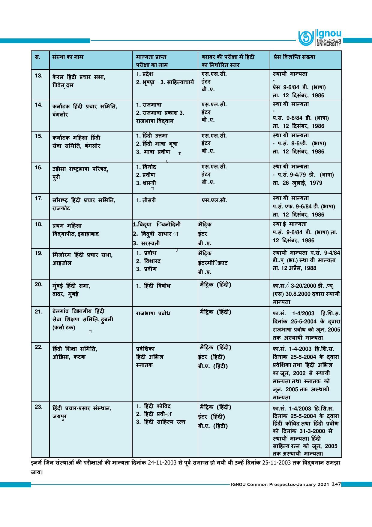 Indira Gandhi National Open University (IGNOU), Delhi - Prospectus 2021 - Page 247
