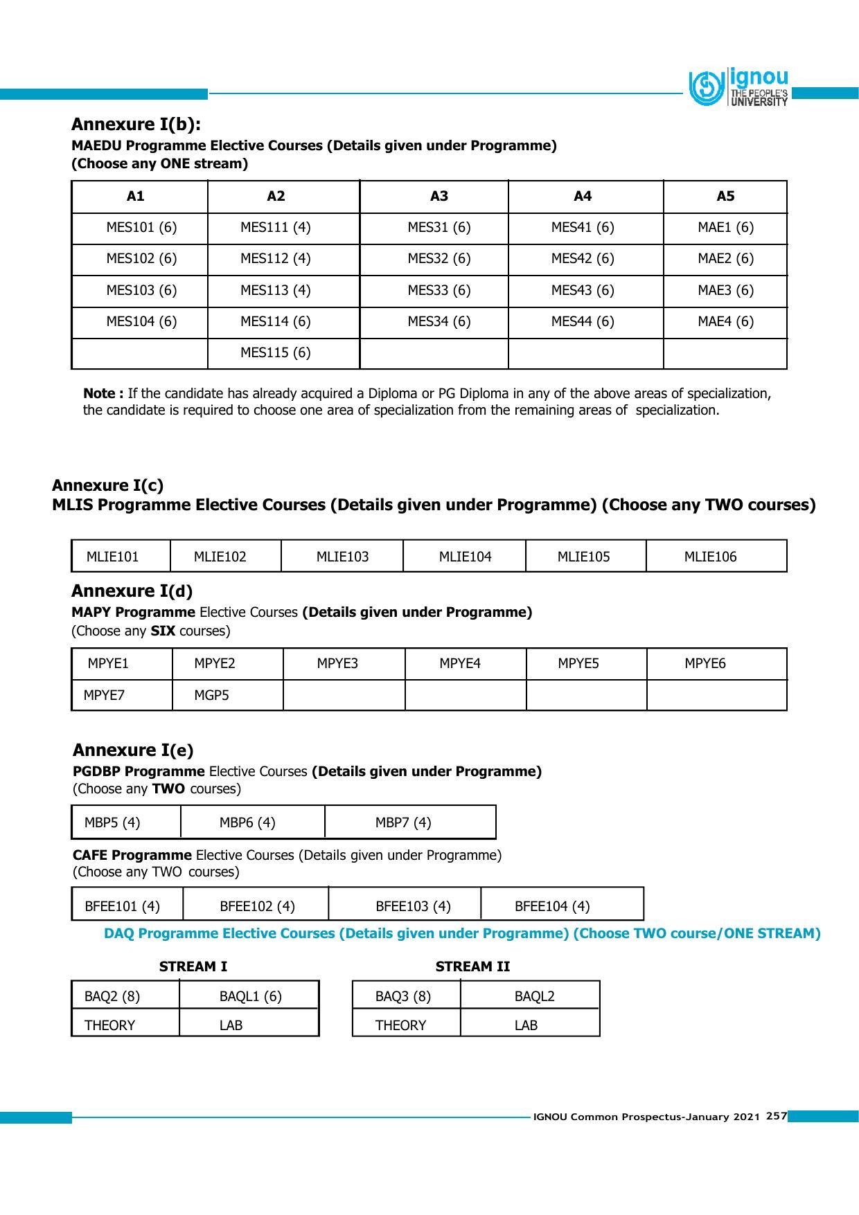 Indira Gandhi National Open University (IGNOU), Delhi - Prospectus 2021 - Page 257