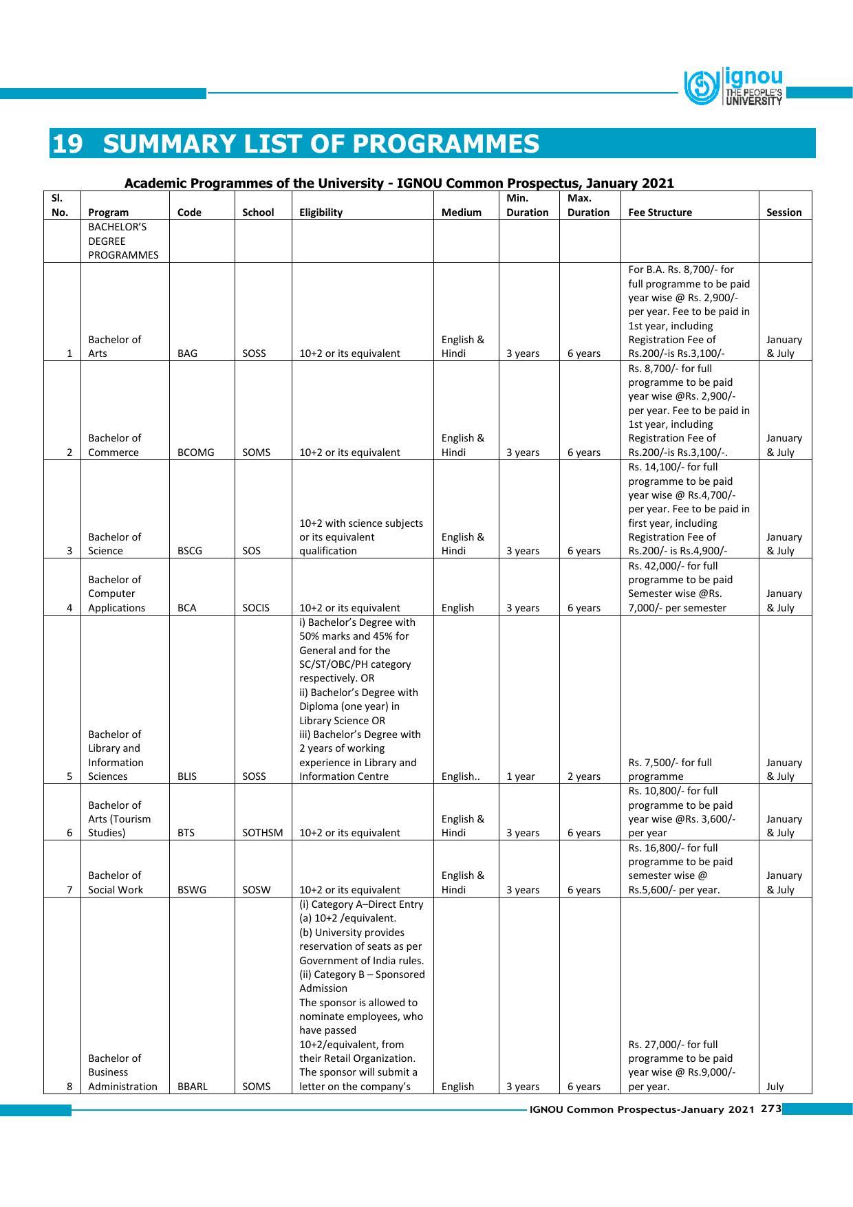 Indira Gandhi National Open University (IGNOU), Delhi - Prospectus 2021 - Page 273