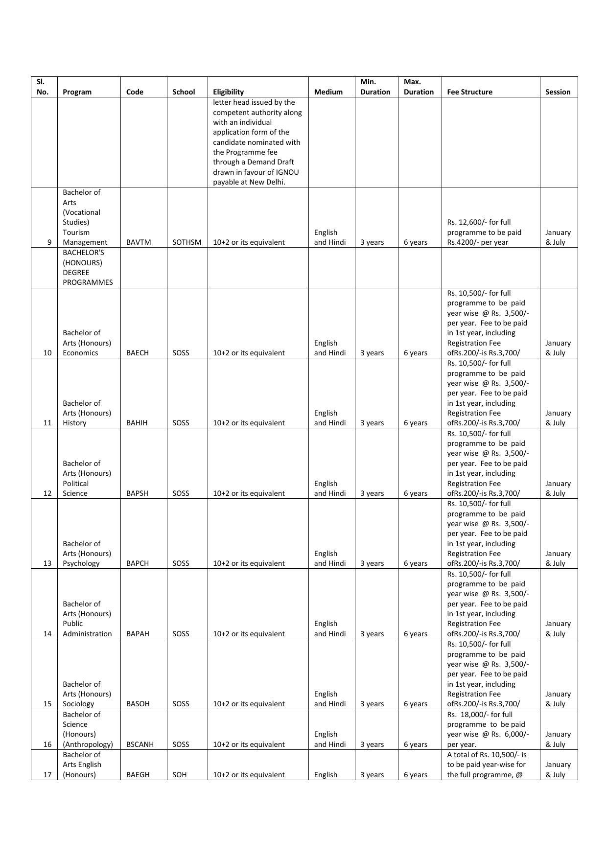 Indira Gandhi National Open University (IGNOU), Delhi - Prospectus 2021 - Page 274