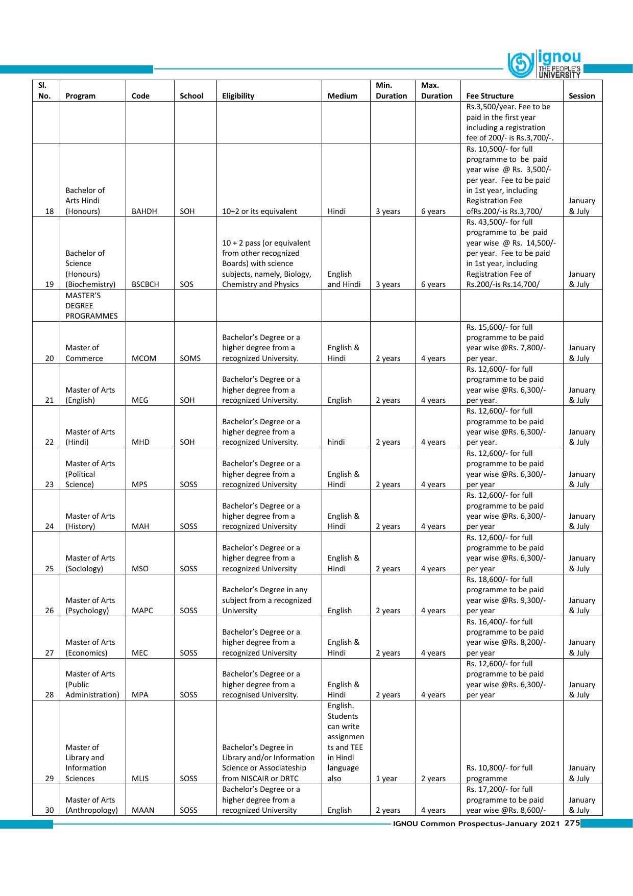Indira Gandhi National Open University (IGNOU), Delhi - Prospectus 2021 - Page 275