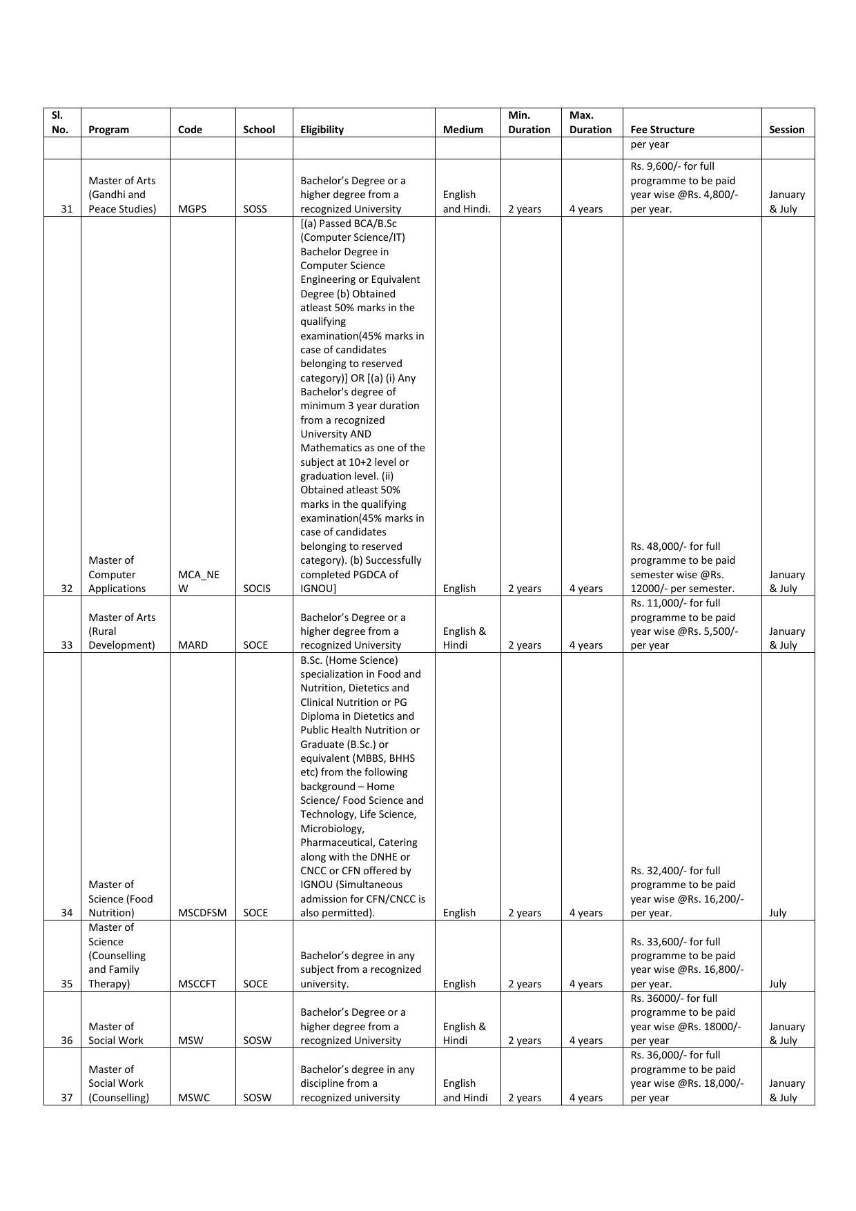 Indira Gandhi National Open University (IGNOU), Delhi - Prospectus 2021 - Page 276