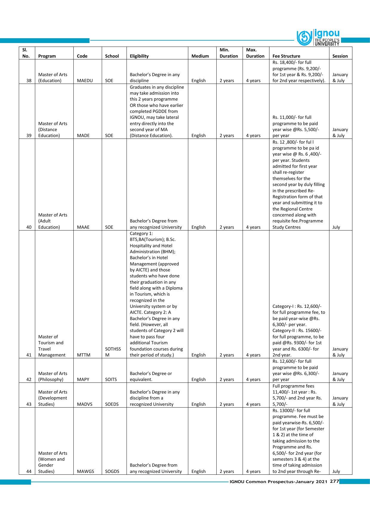Indira Gandhi National Open University (IGNOU), Delhi - Prospectus 2021 - Page 277