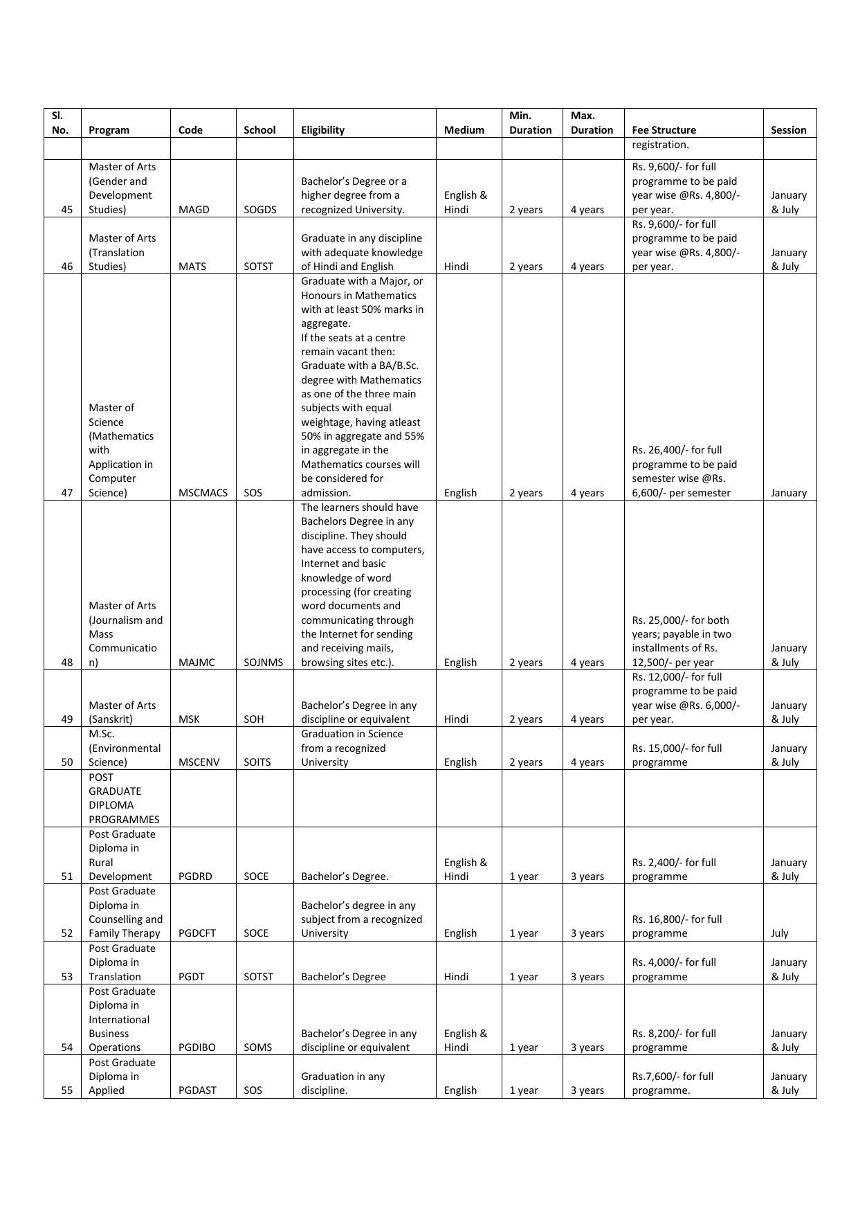 Indira Gandhi National Open University (IGNOU), Delhi - Prospectus 2021 - Page 278