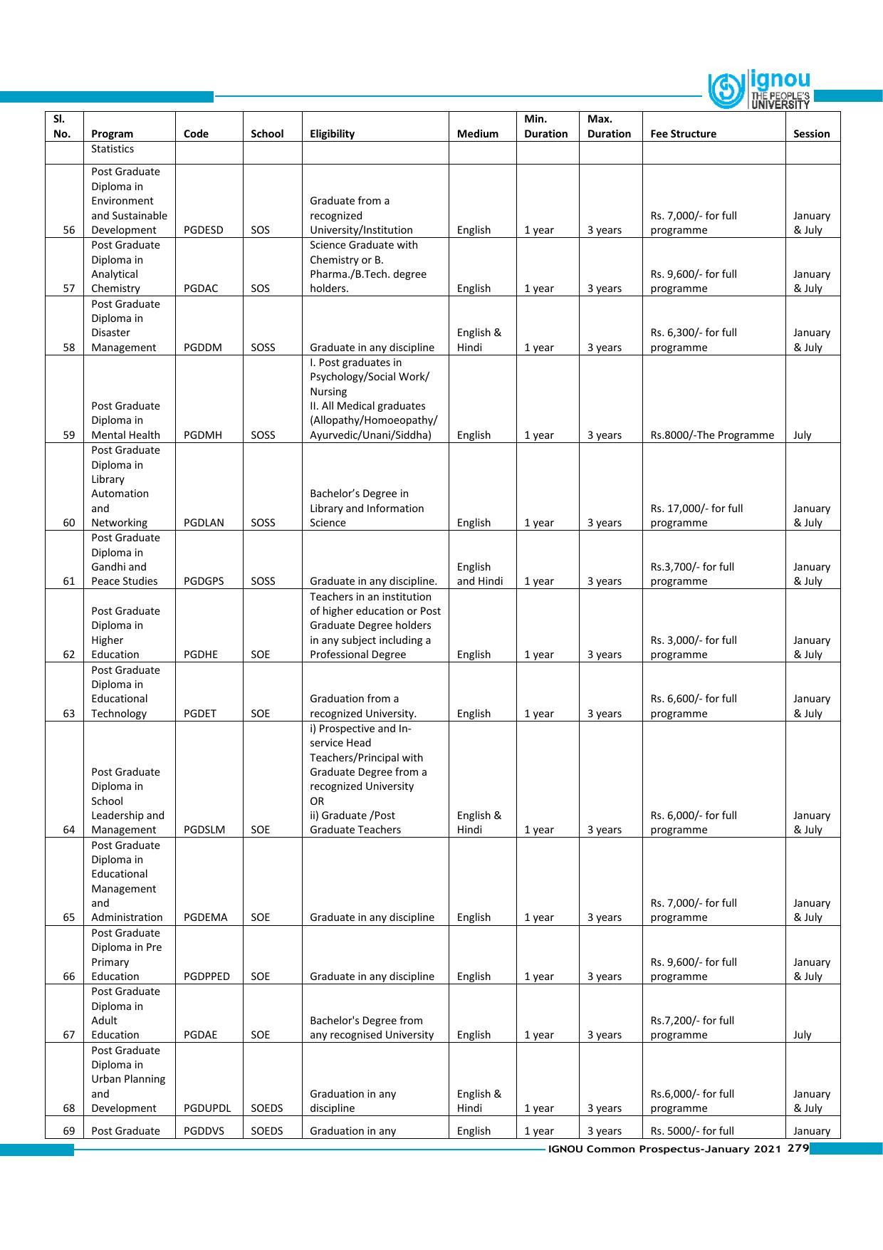 Indira Gandhi National Open University (IGNOU), Delhi - Prospectus 2021 - Page 279