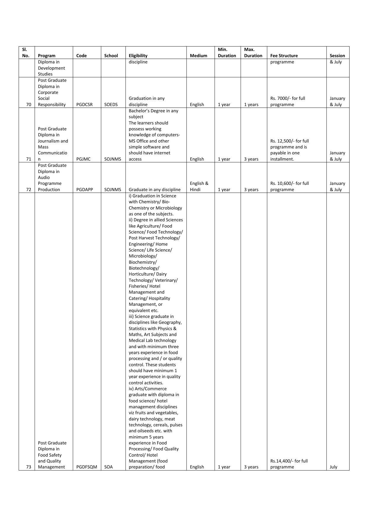 Indira Gandhi National Open University (IGNOU), Delhi - Prospectus 2021 - Page 280