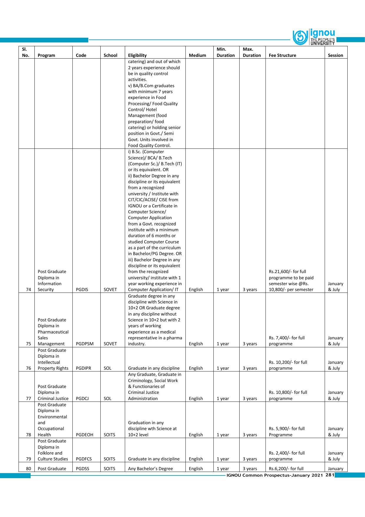 Indira Gandhi National Open University (IGNOU), Delhi - Prospectus 2021 - Page 281