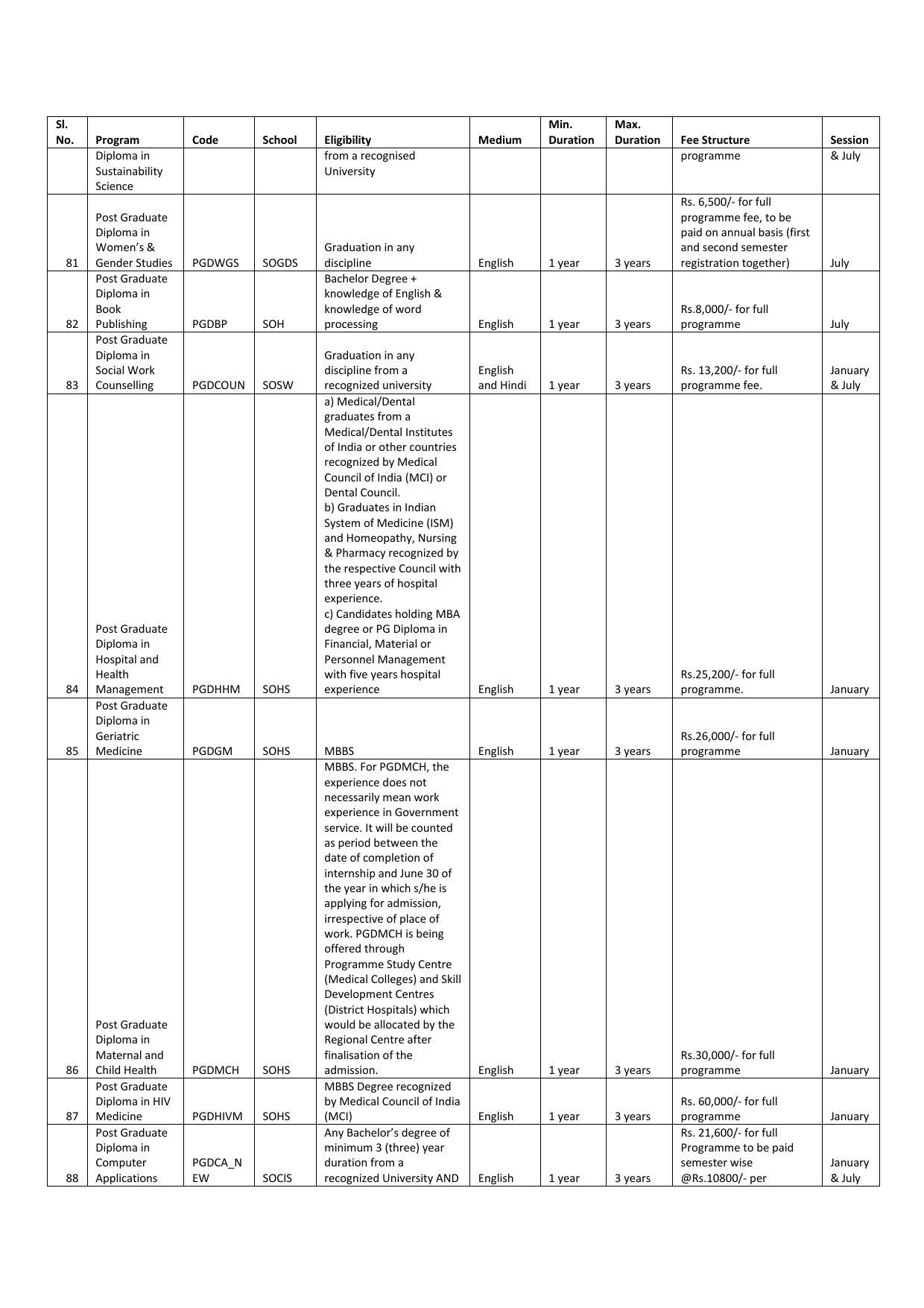 Indira Gandhi National Open University (IGNOU), Delhi - Prospectus 2021 - Page 282