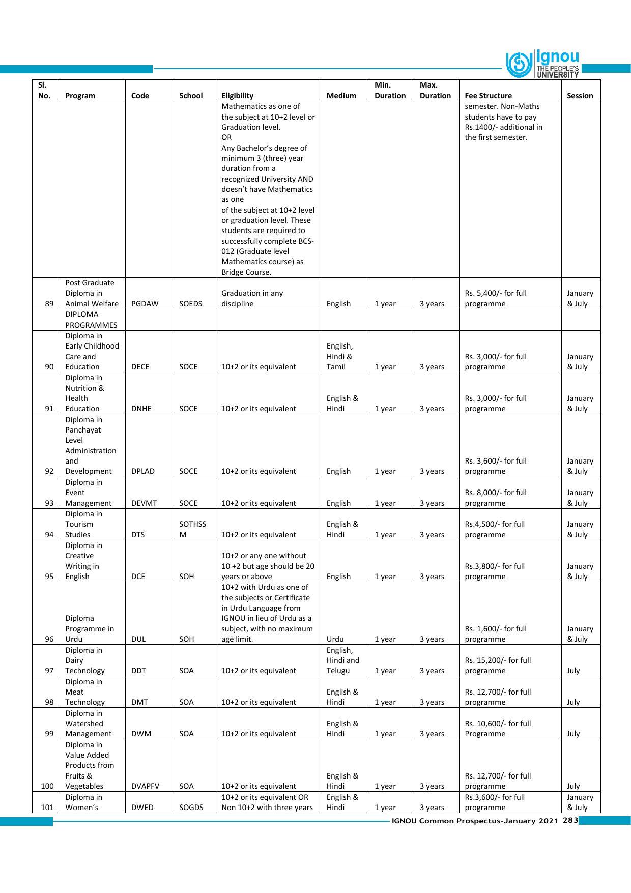 Indira Gandhi National Open University (IGNOU), Delhi - Prospectus 2021 - Page 283