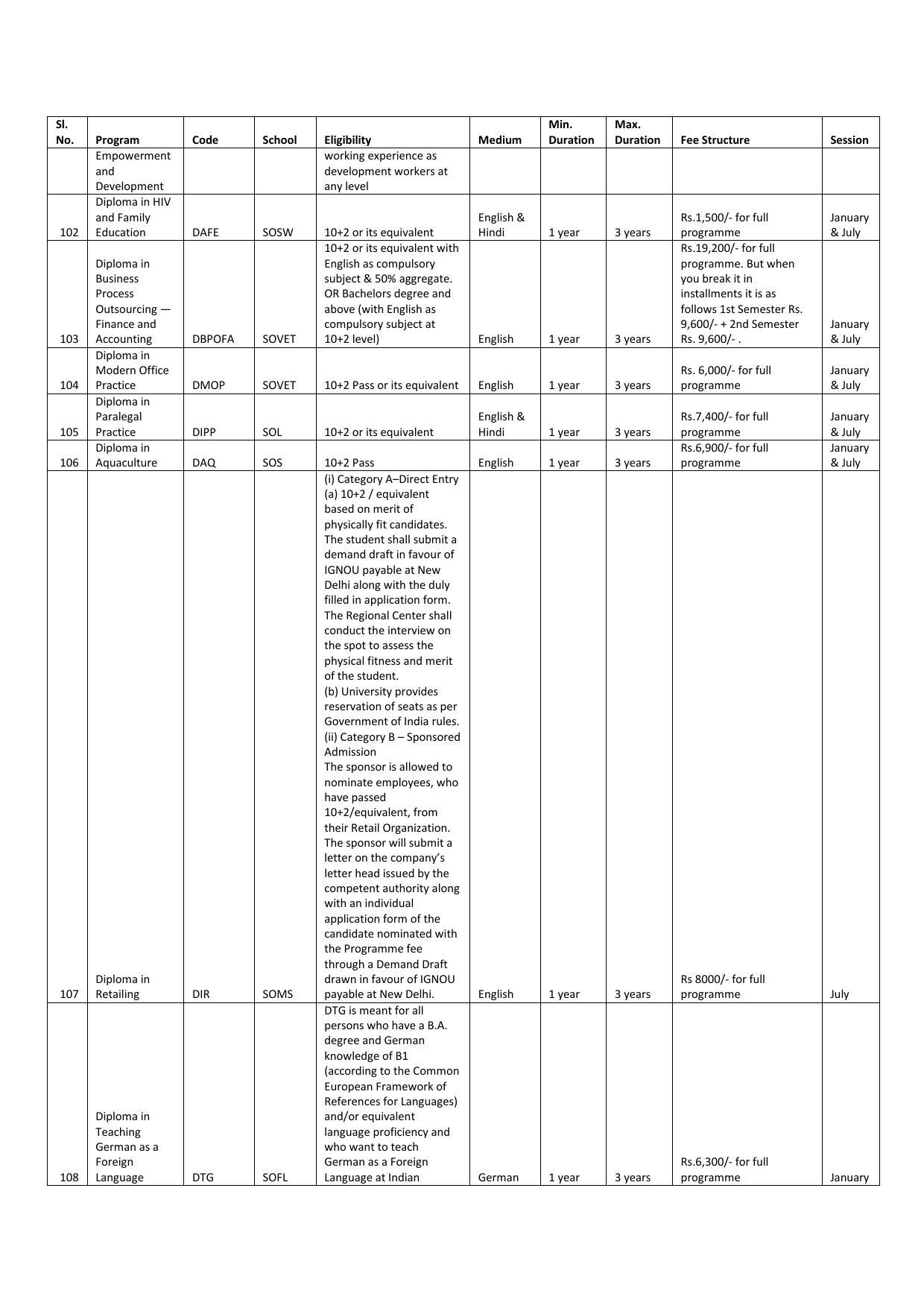 Indira Gandhi National Open University (IGNOU), Delhi - Prospectus 2021 - Page 284