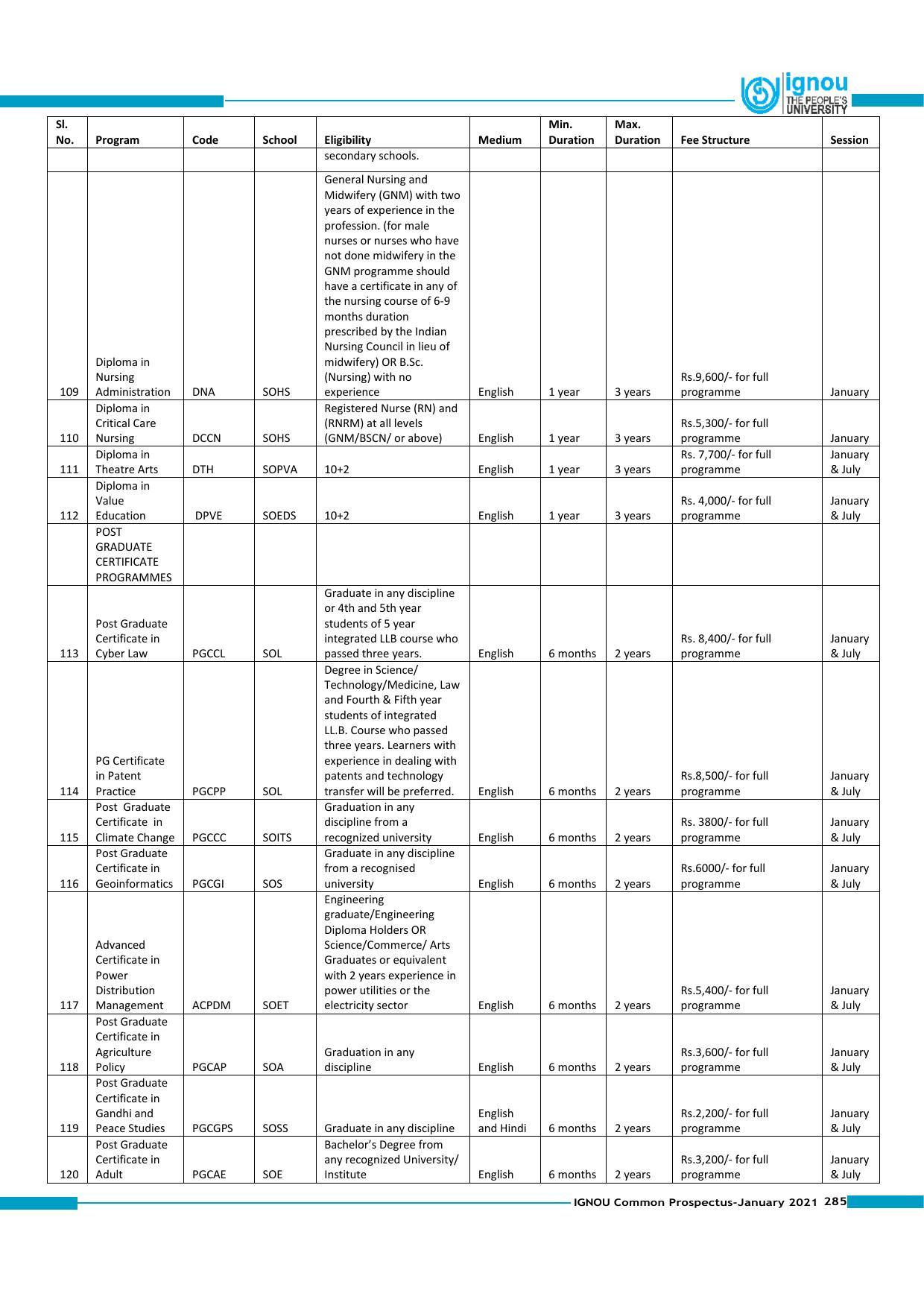 Indira Gandhi National Open University (IGNOU), Delhi - Prospectus 2021 - Page 285