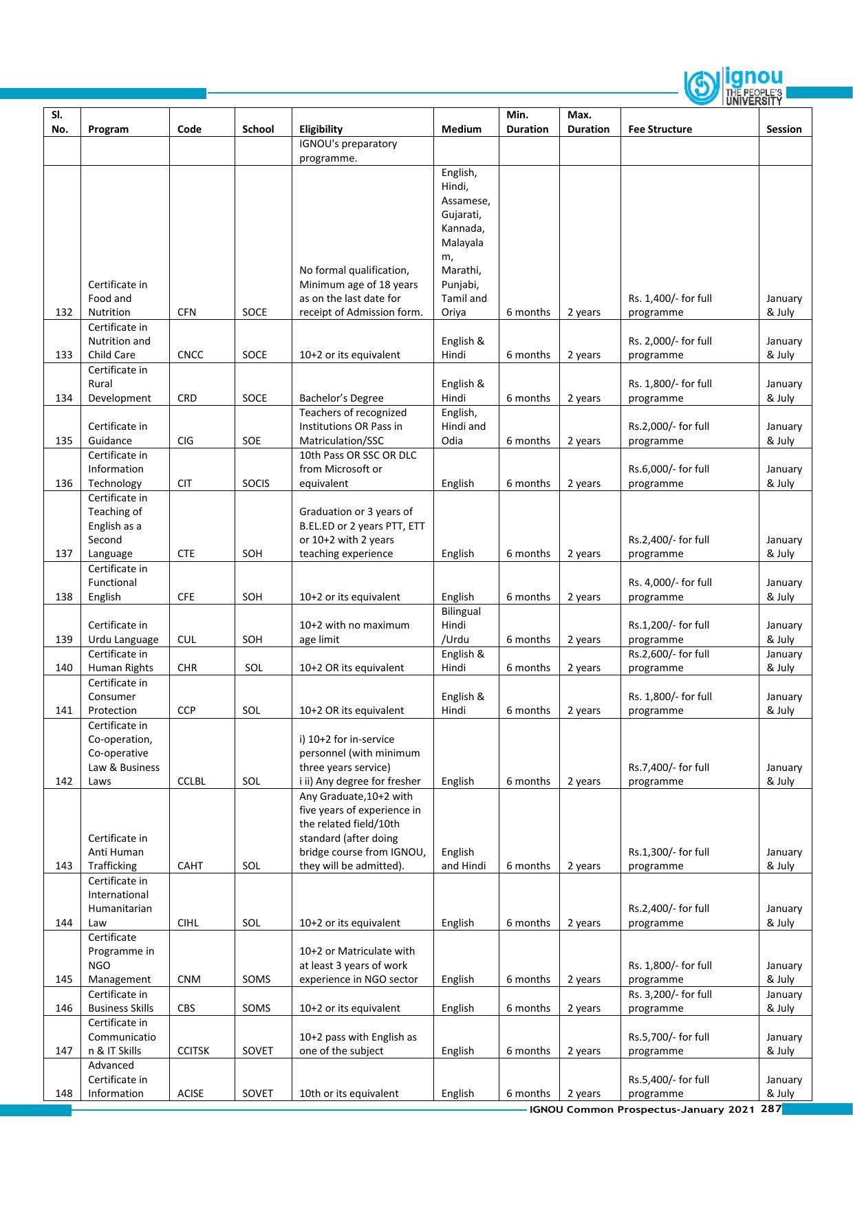 Indira Gandhi National Open University (IGNOU), Delhi - Prospectus 2021 - Page 287