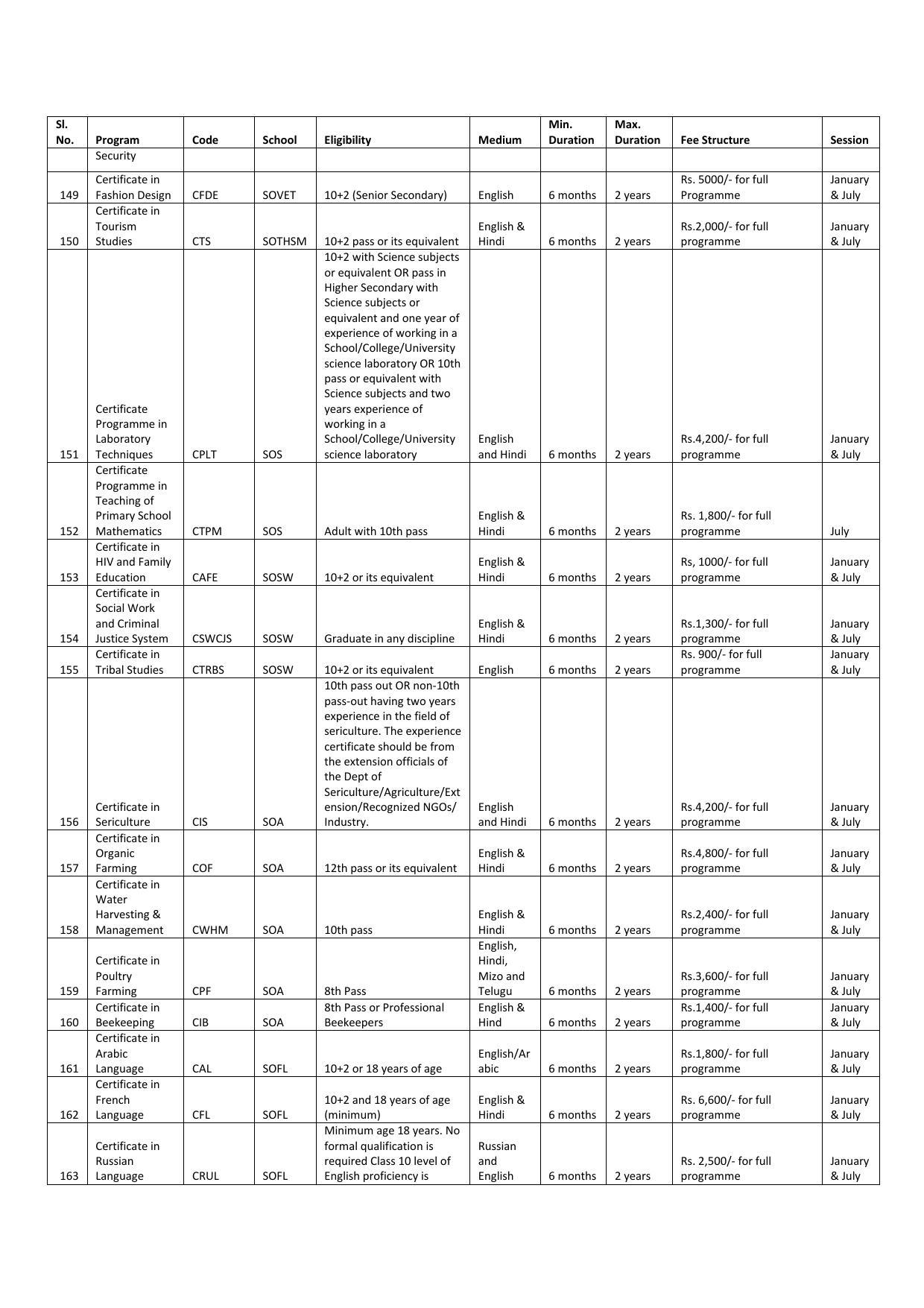 Indira Gandhi National Open University (IGNOU), Delhi - Prospectus 2021 - Page 288