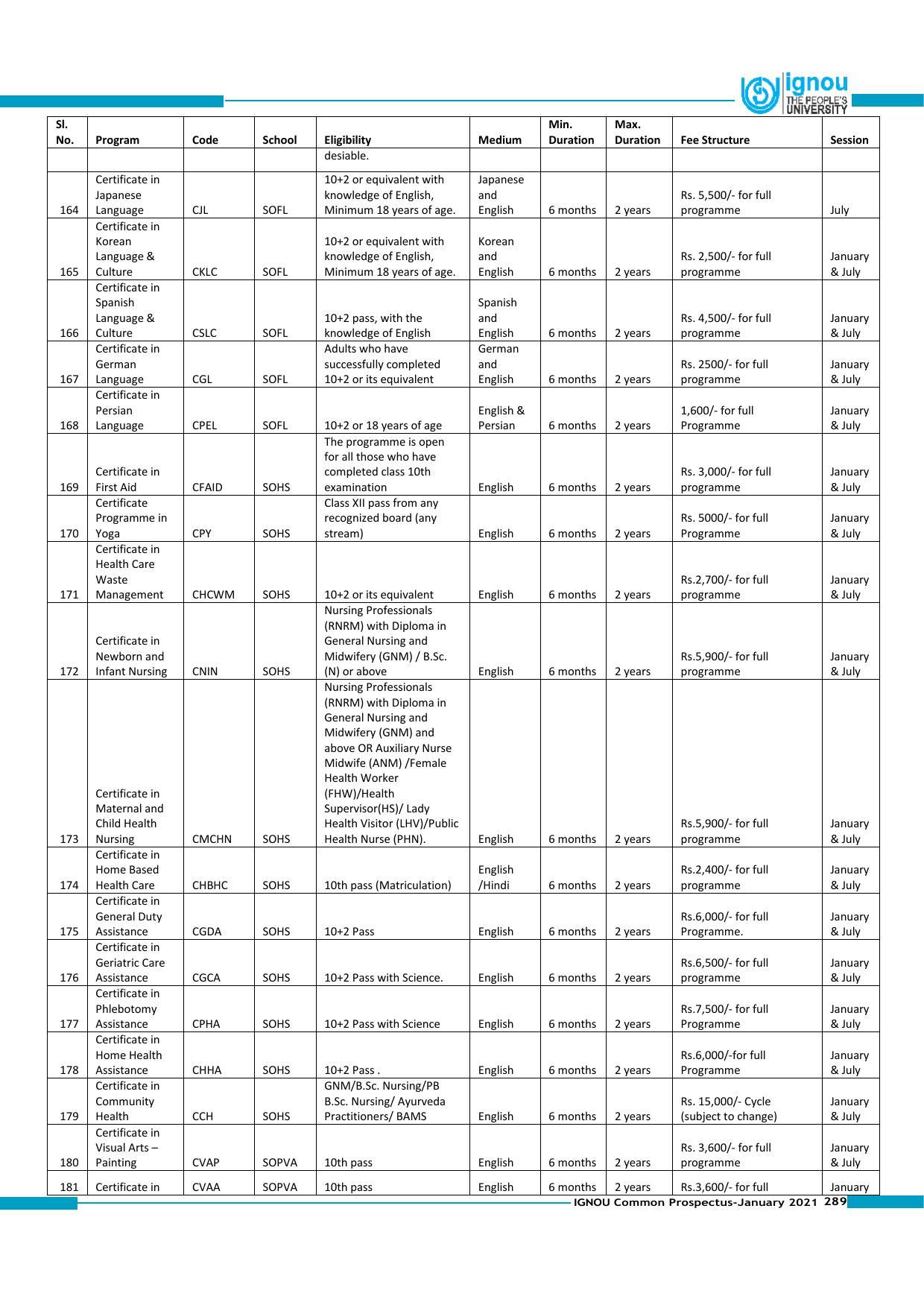 Indira Gandhi National Open University (IGNOU), Delhi - Prospectus 2021 - Page 289