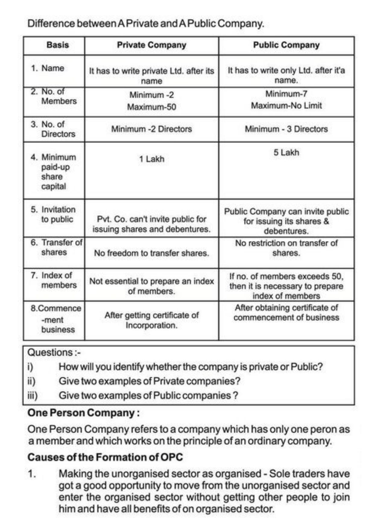 Class 11 Notes, Question & Practice Paper - Business Studies (Topic 2 : Forms of Business Organization) - Page 15