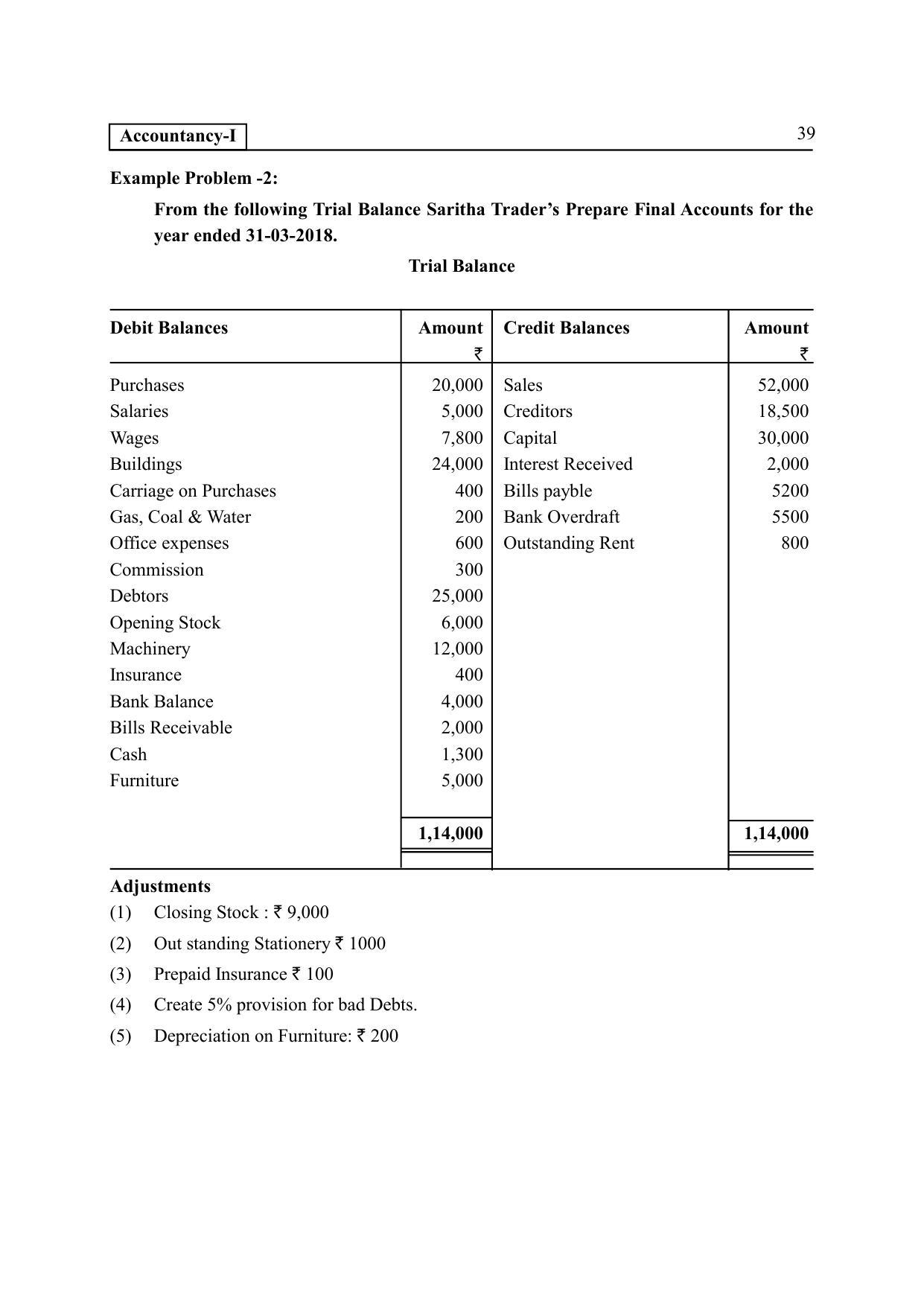 TS SCERT Inter 2nd Year Commerce &Accts I yr EM Path 1 (Telugu Medium) Text Book - Page 44