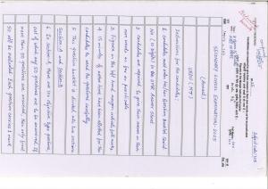 Bihar Board (BSEB) Class X: 103- MIL-URDU 2025 Model Question Paper