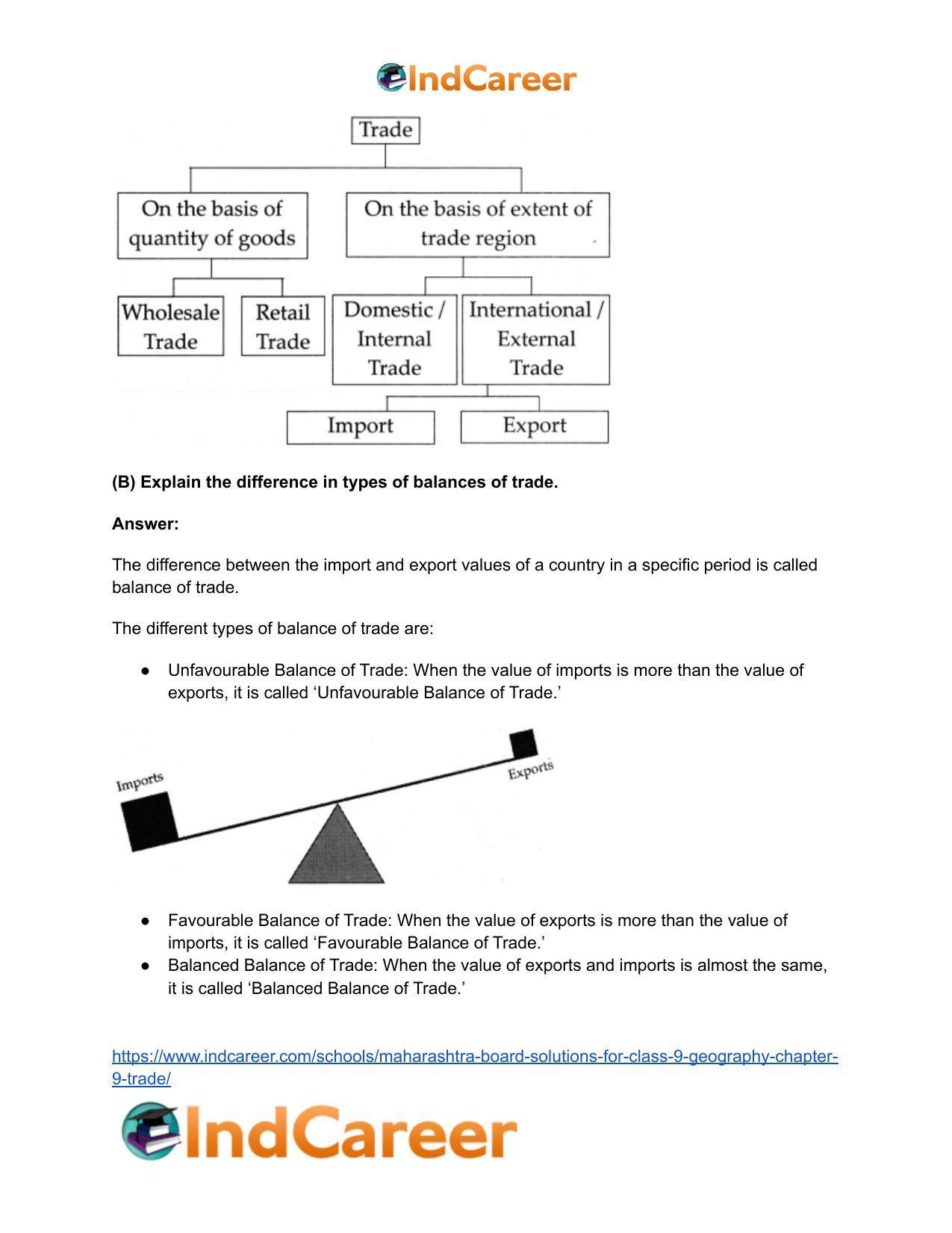 Maharashtra Board Solutions for Class 9- Geography: Chapter 9- Trade - Page 5