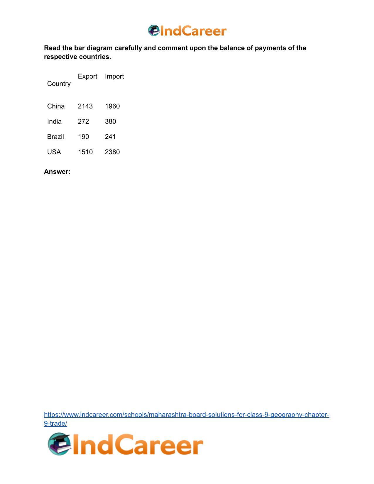 Maharashtra Board Solutions for Class 9- Geography: Chapter 9- Trade - Page 8