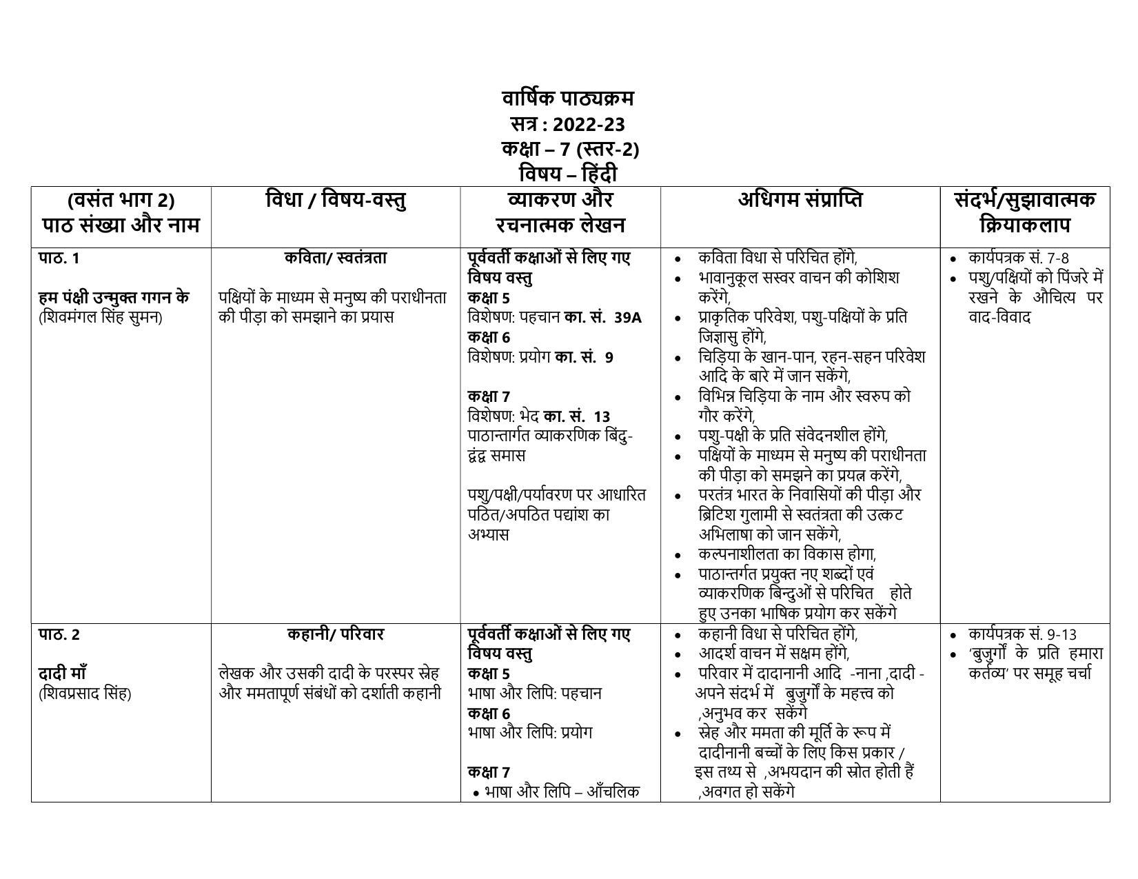 Edudel Class 7 (L-2) Hindi-A Syllabus - Page 1