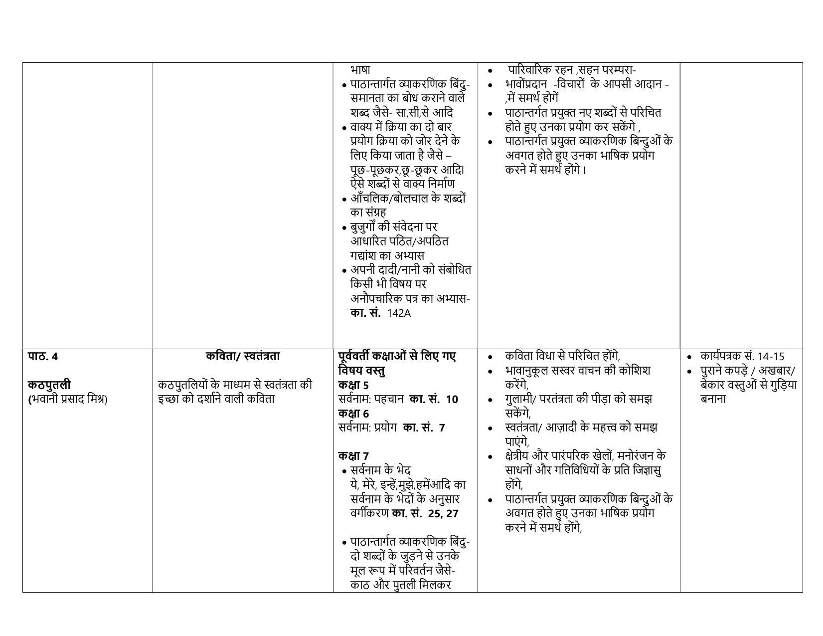 Edudel Class 7 (L-2) Hindi-A Syllabus - Page 2