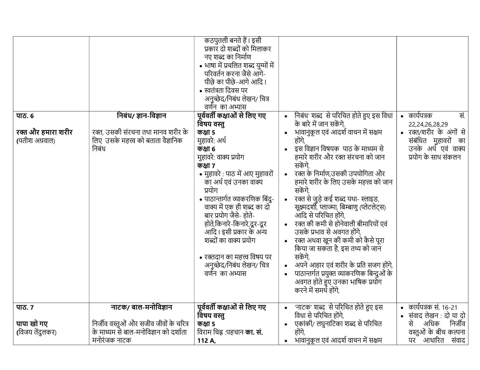Edudel Class 7 (L-2) Hindi-A Syllabus - Page 3
