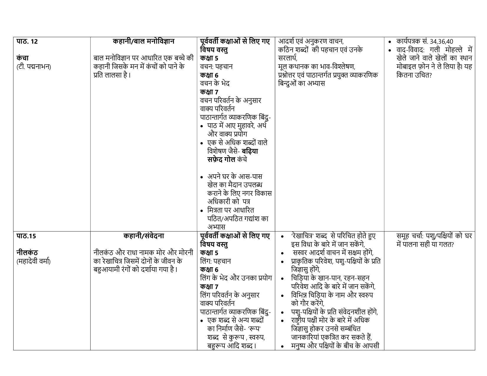 Edudel Class 7 (L-2) Hindi-A Syllabus - Page 6
