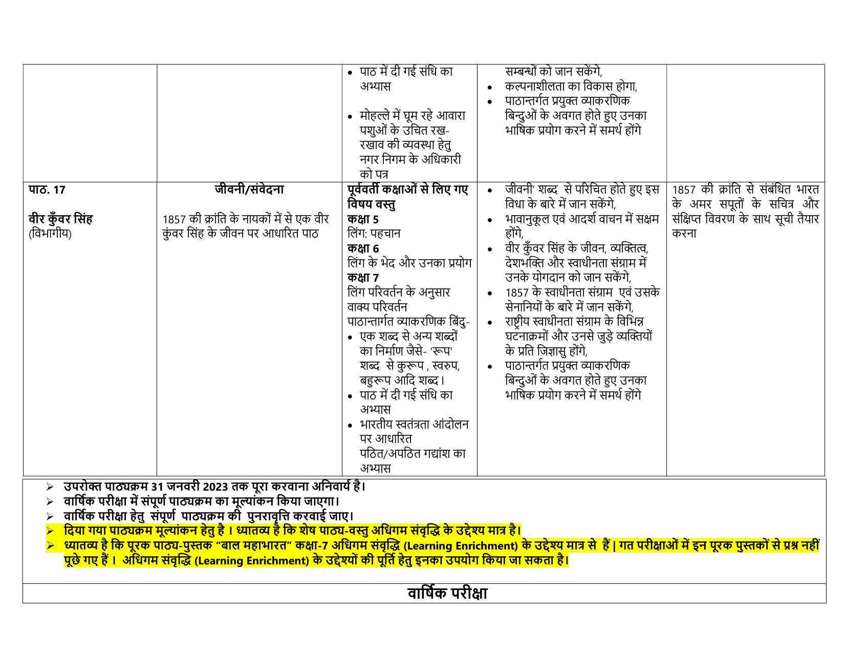 Edudel Class 7 (L-2) Hindi-A Syllabus - Page 7
