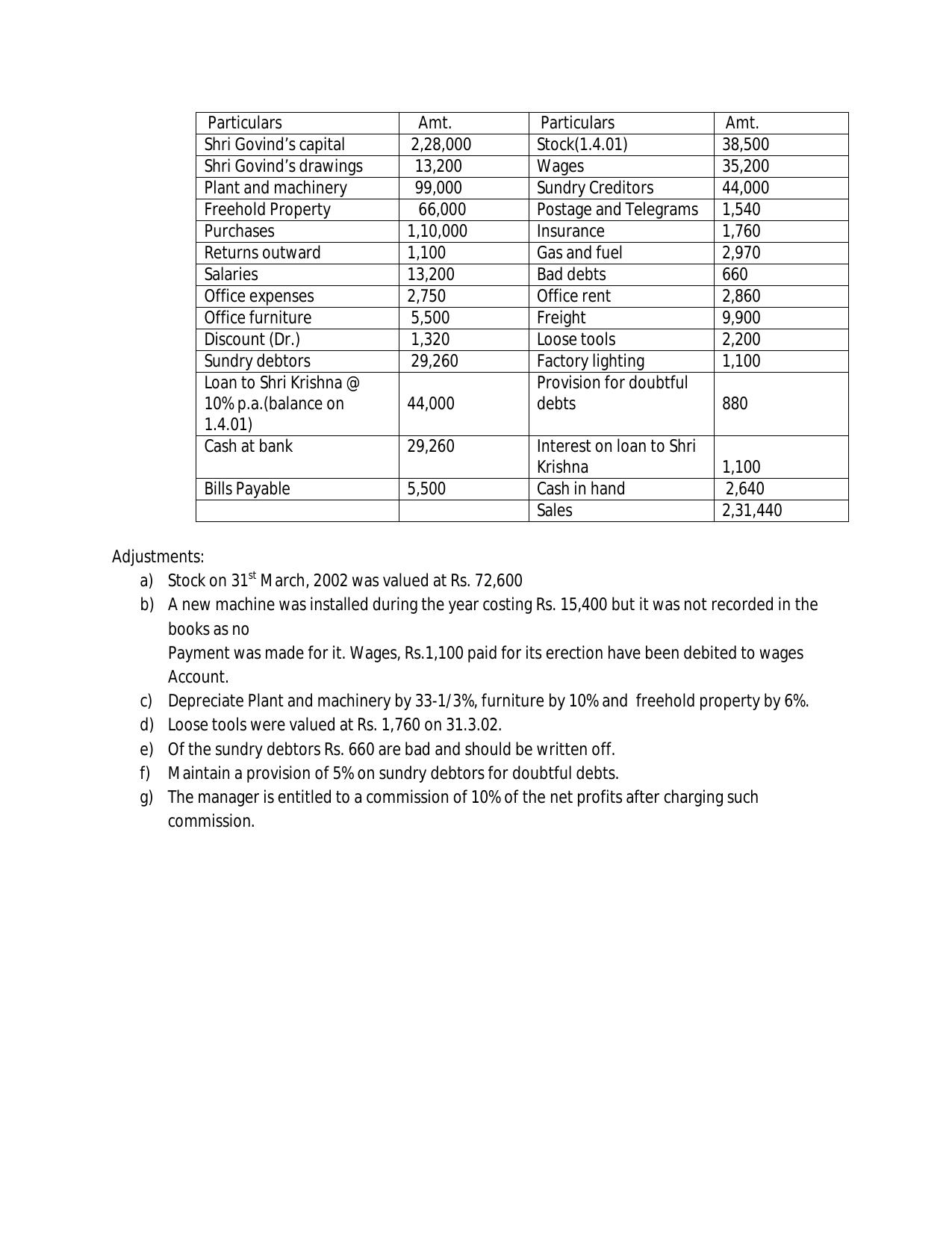 CBSE Worksheets for Class 11 Accountancy Assignment 16 - Page 3