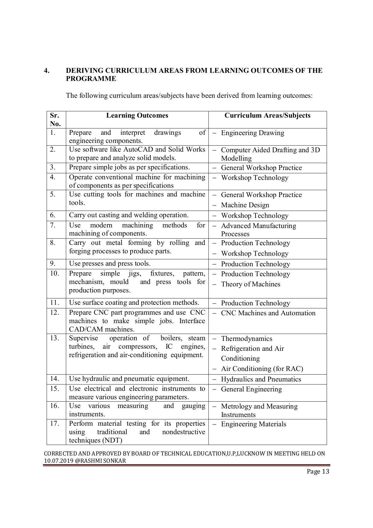 EFFECTIVE FROM JULY 2019-20 - SIX SEMESTER DIPLOMA COURSE IN MECHANICAL ENGINEERING ( AUTOMOBILE) - Page 13