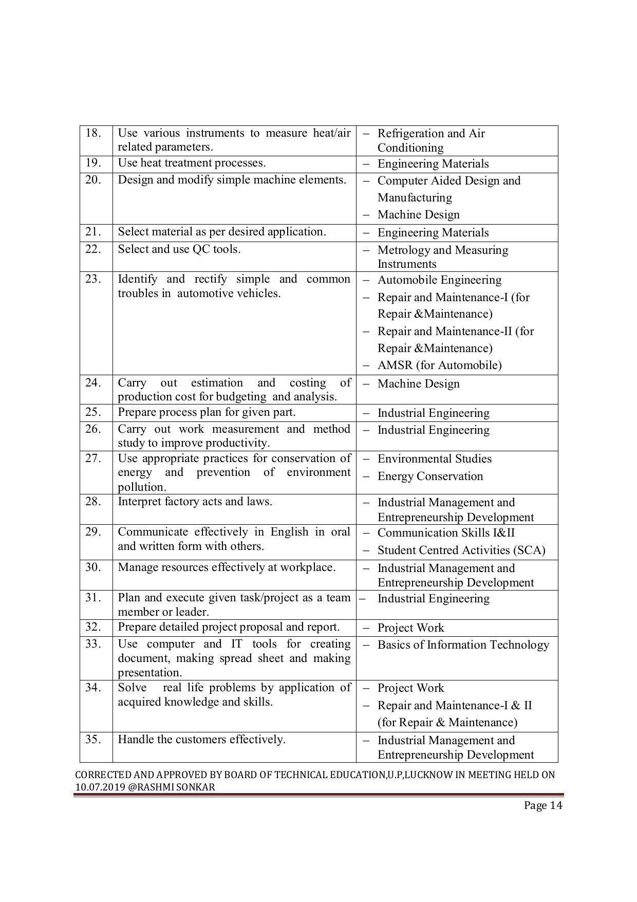 EFFECTIVE FROM JULY 2019-20 - SIX SEMESTER DIPLOMA COURSE IN MECHANICAL ENGINEERING ( AUTOMOBILE) - Page 14