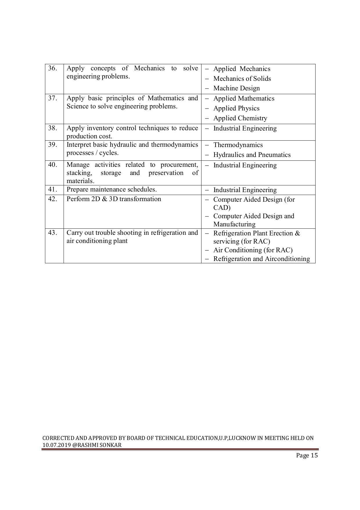 EFFECTIVE FROM JULY 2019-20 - SIX SEMESTER DIPLOMA COURSE IN MECHANICAL ENGINEERING ( AUTOMOBILE) - Page 15