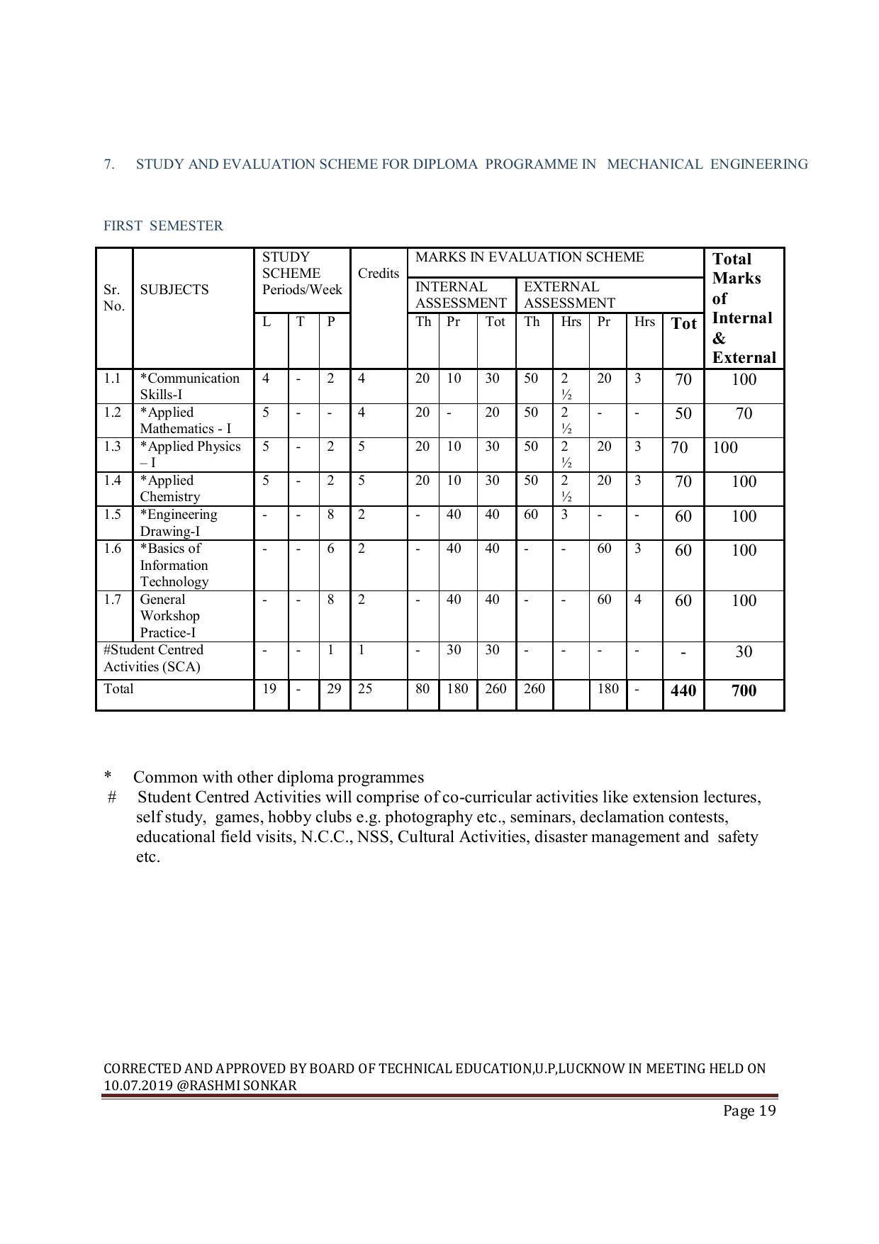 EFFECTIVE FROM JULY 2019-20 - SIX SEMESTER DIPLOMA COURSE IN MECHANICAL ENGINEERING ( AUTOMOBILE) - Page 19