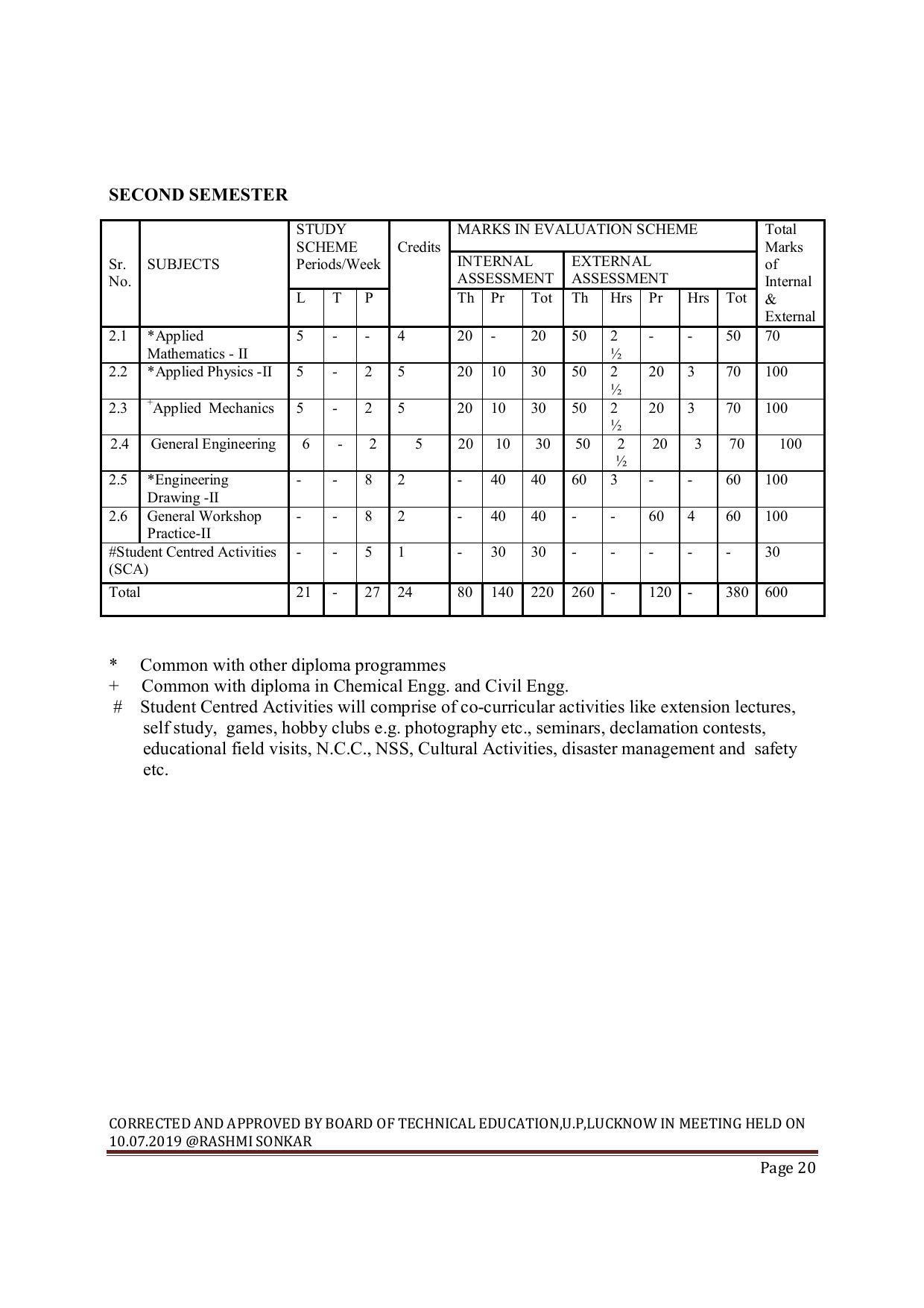 EFFECTIVE FROM JULY 2019-20 - SIX SEMESTER DIPLOMA COURSE IN MECHANICAL ENGINEERING ( AUTOMOBILE) - Page 20