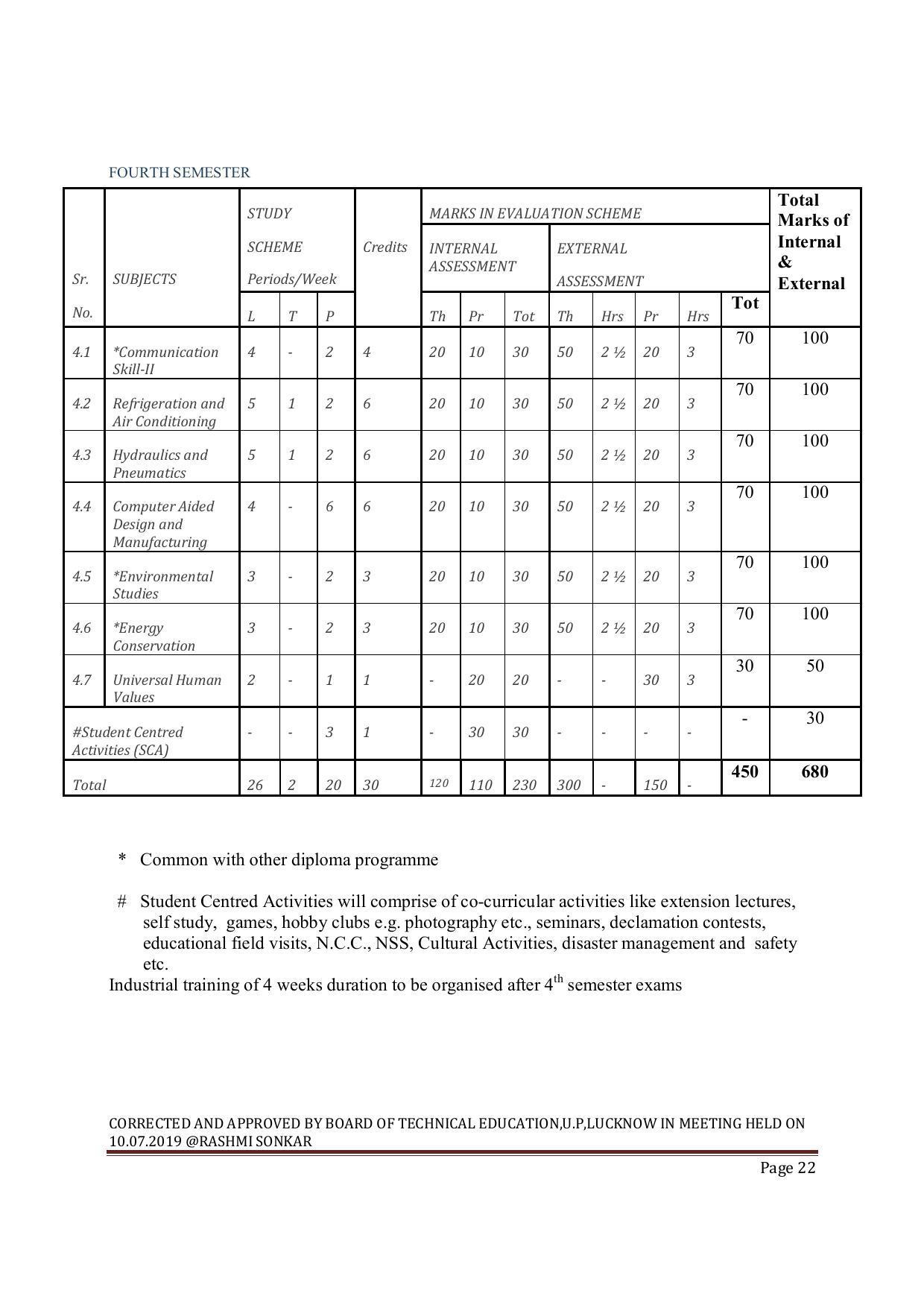 EFFECTIVE FROM JULY 2019-20 - SIX SEMESTER DIPLOMA COURSE IN MECHANICAL ENGINEERING ( AUTOMOBILE) - Page 22