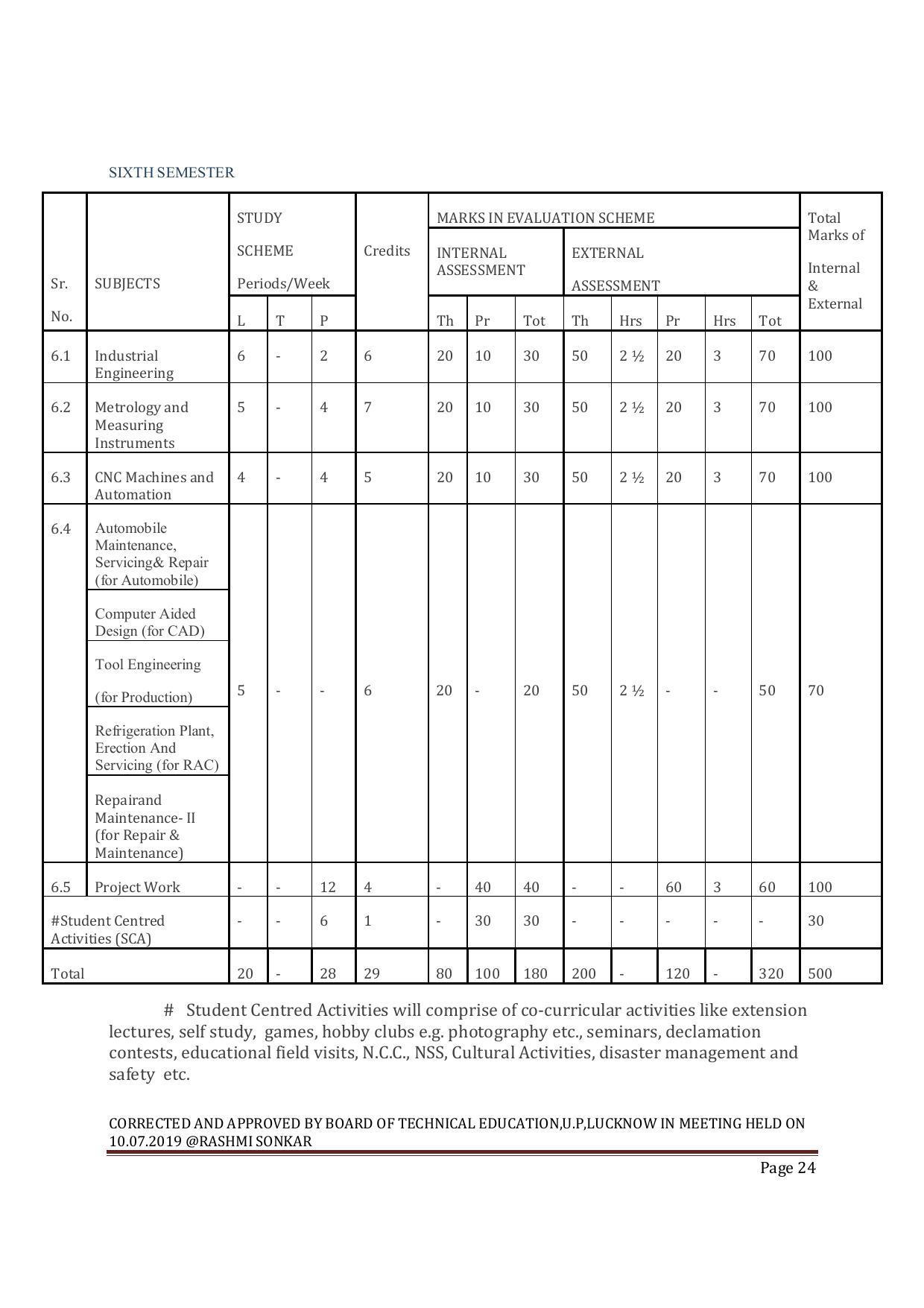 EFFECTIVE FROM JULY 2019-20 - SIX SEMESTER DIPLOMA COURSE IN MECHANICAL ENGINEERING ( AUTOMOBILE) - Page 24