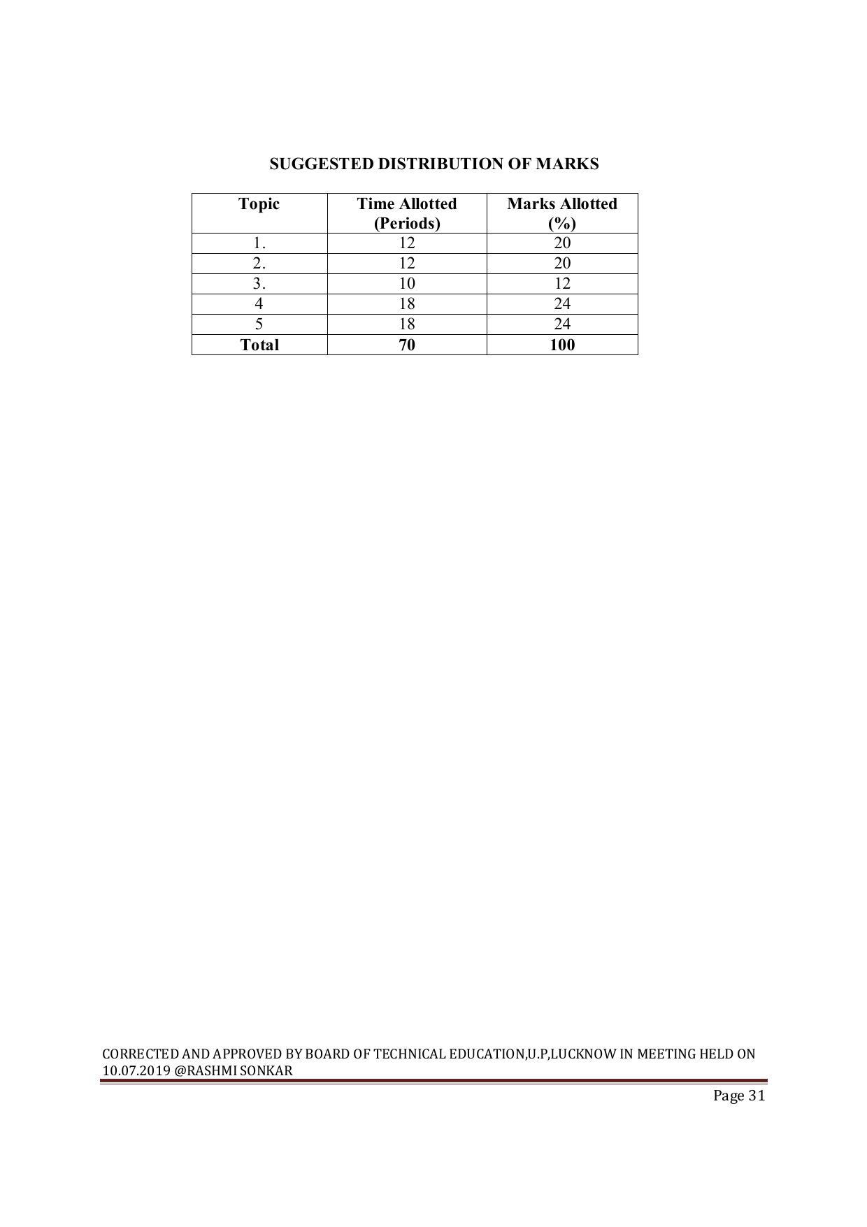 EFFECTIVE FROM JULY 2019-20 - SIX SEMESTER DIPLOMA COURSE IN MECHANICAL ENGINEERING ( AUTOMOBILE) - Page 31