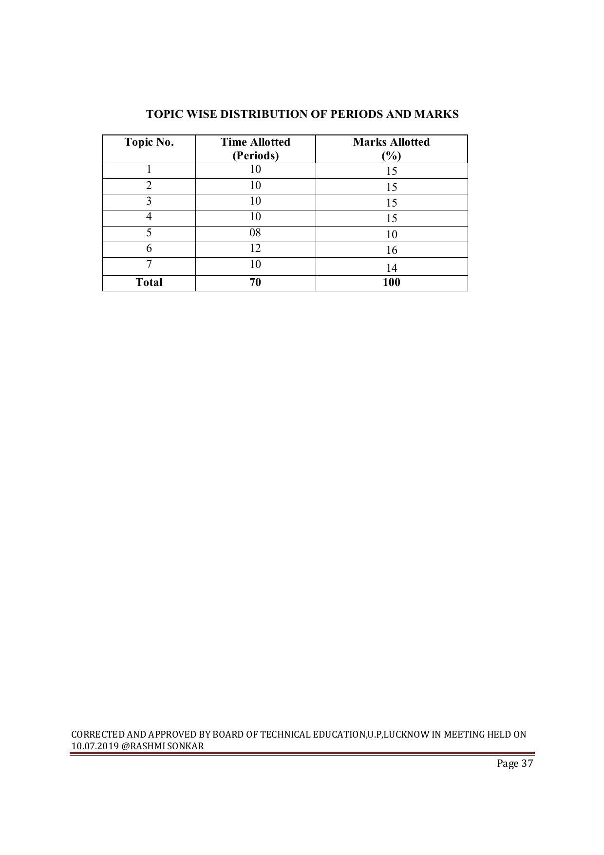 EFFECTIVE FROM JULY 2019-20 - SIX SEMESTER DIPLOMA COURSE IN MECHANICAL ENGINEERING ( AUTOMOBILE) - Page 37
