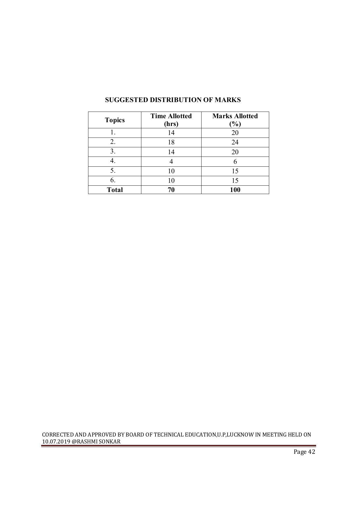 EFFECTIVE FROM JULY 2019-20 - SIX SEMESTER DIPLOMA COURSE IN MECHANICAL ENGINEERING ( AUTOMOBILE) - Page 42