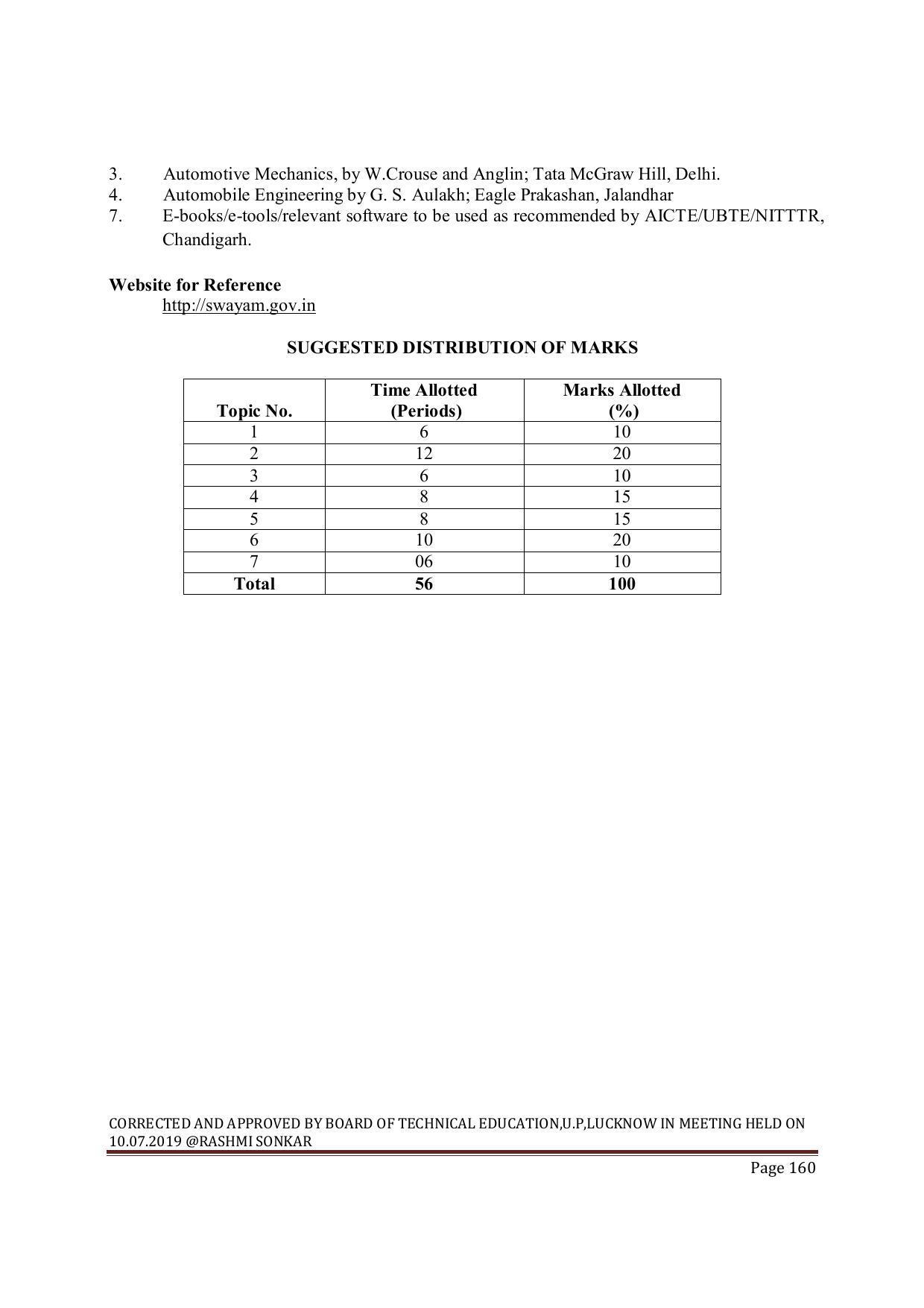 EFFECTIVE FROM JULY 2019-20 - SIX SEMESTER DIPLOMA COURSE IN MECHANICAL ENGINEERING ( AUTOMOBILE) - Page 160